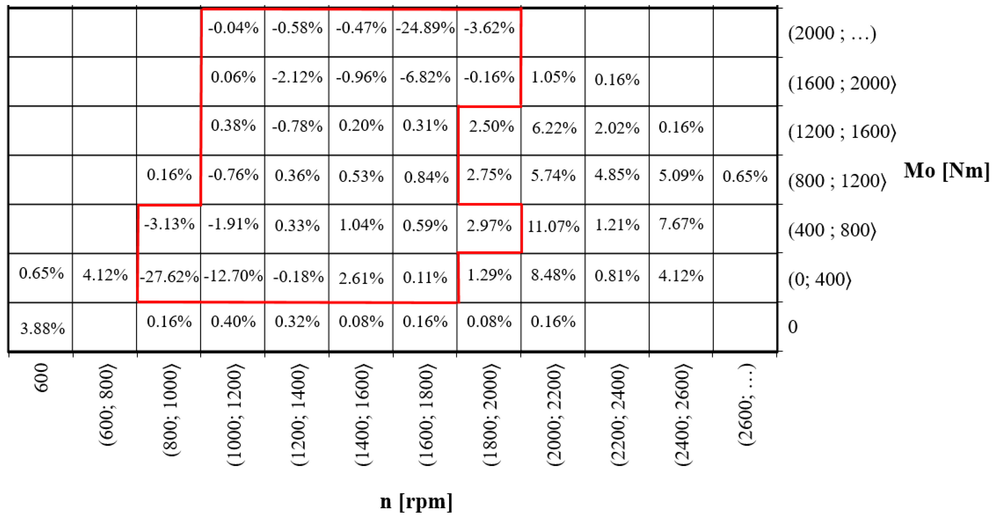 Energies 17 03624 g012