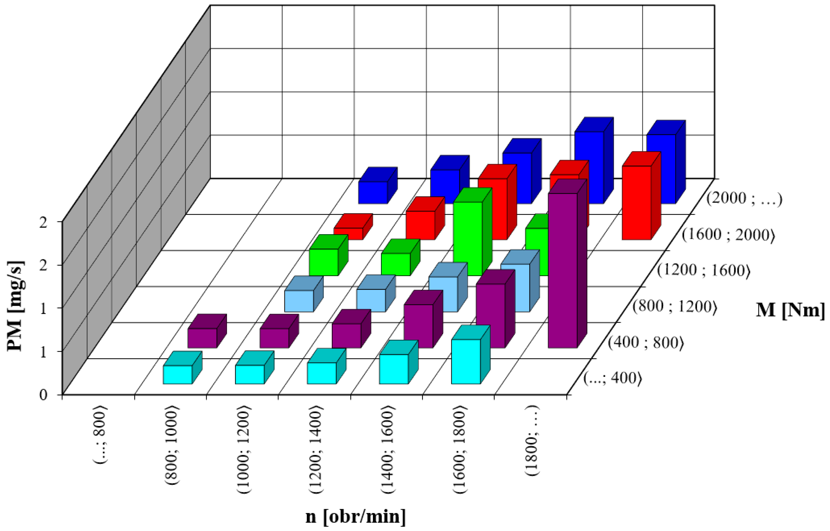 Energies 17 03624 g017