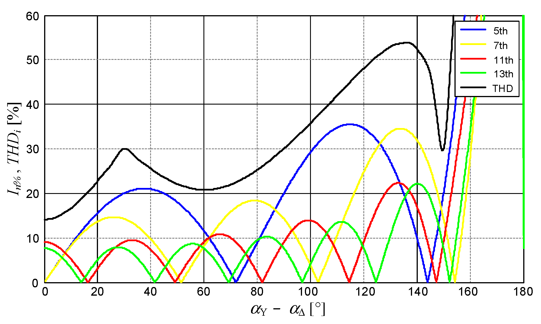Energies 17 03628 g005