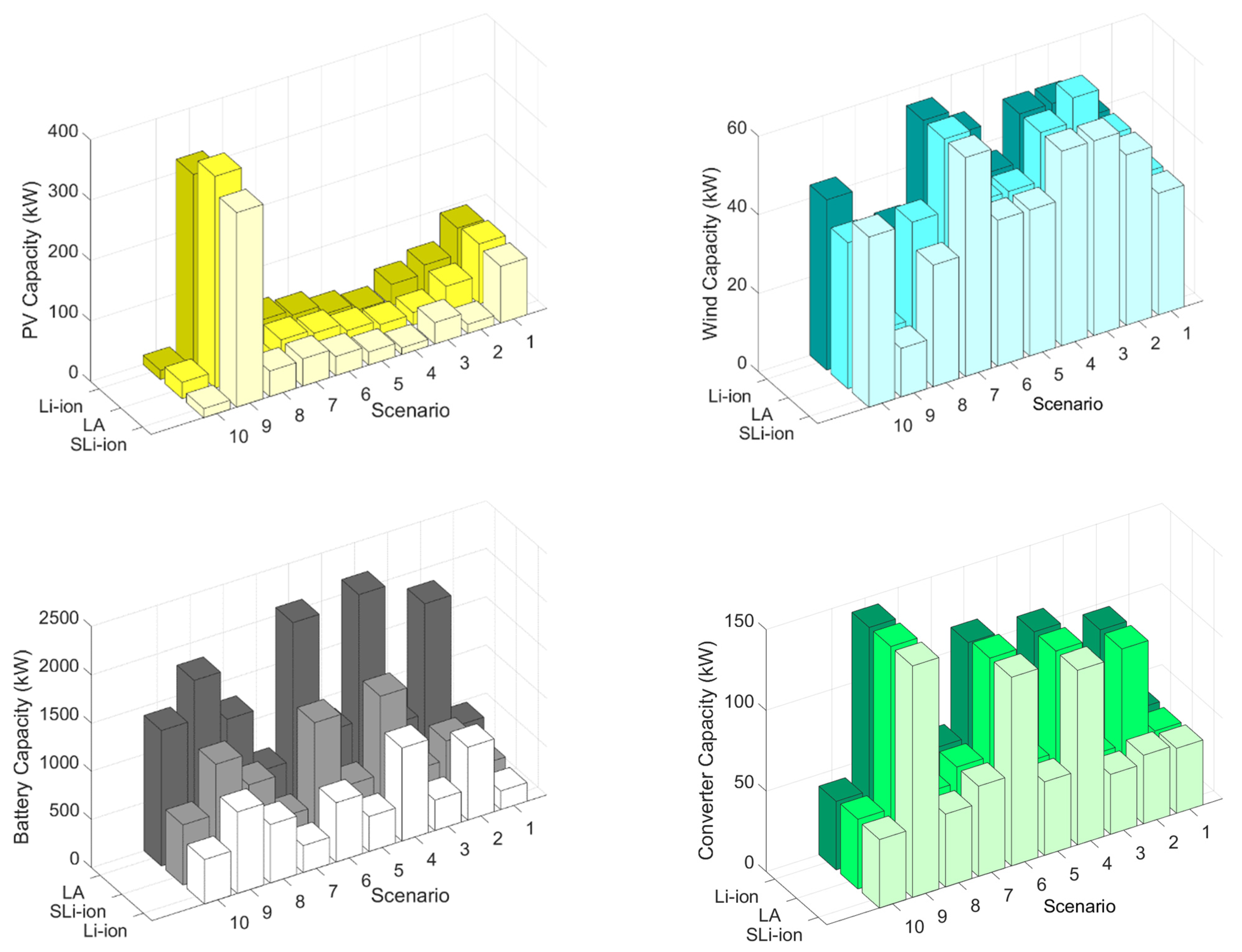 Energies 17 03631 g008