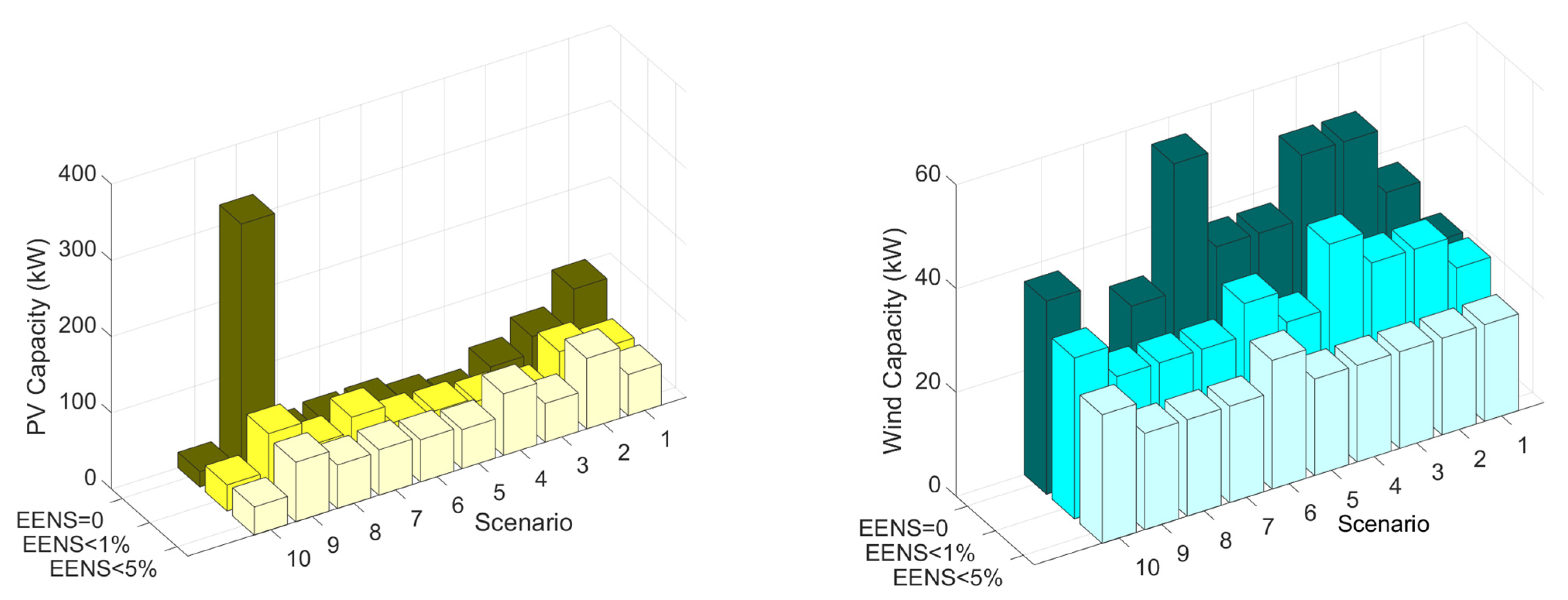 Energies 17 03631 g009a