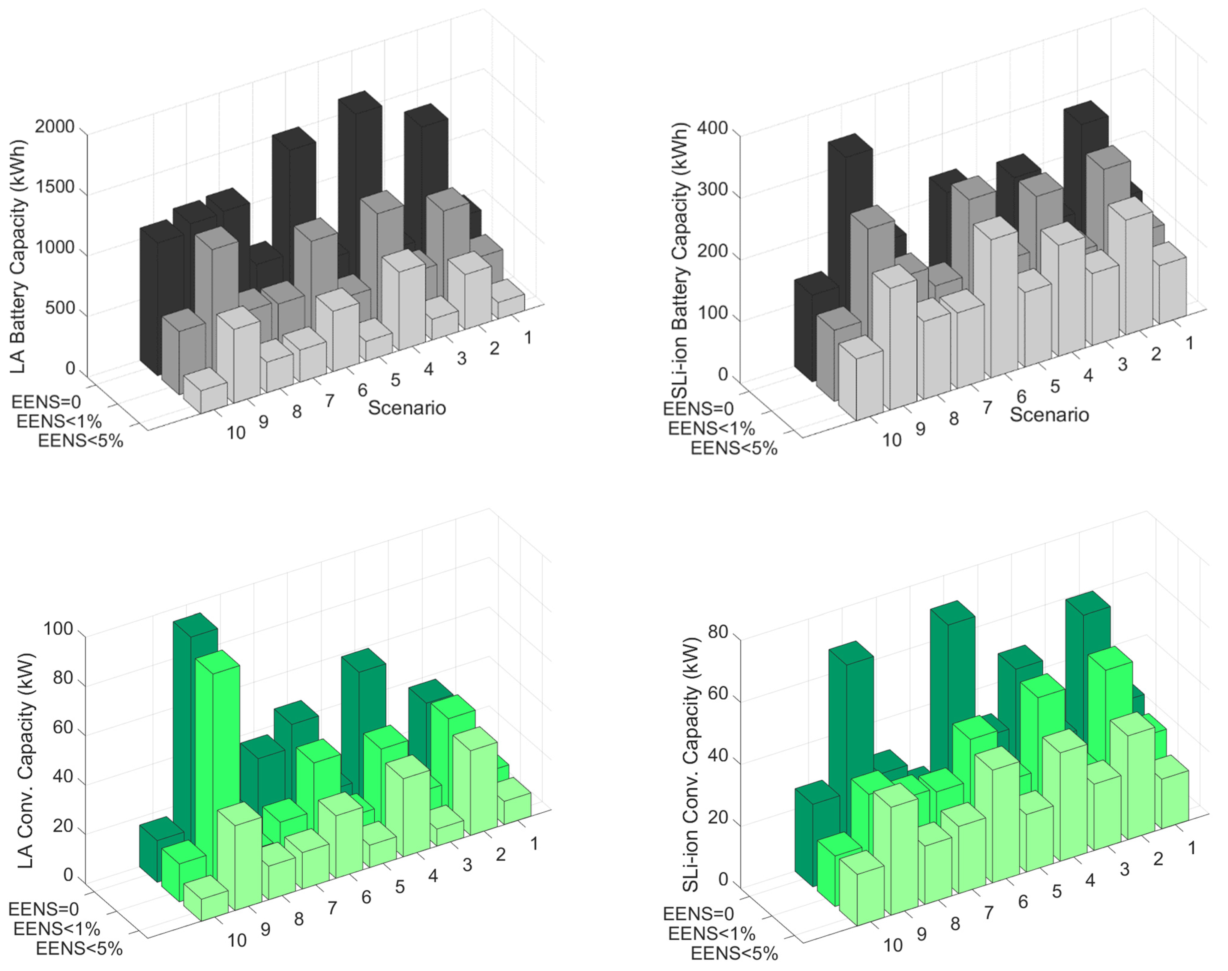 Energies 17 03631 g009b