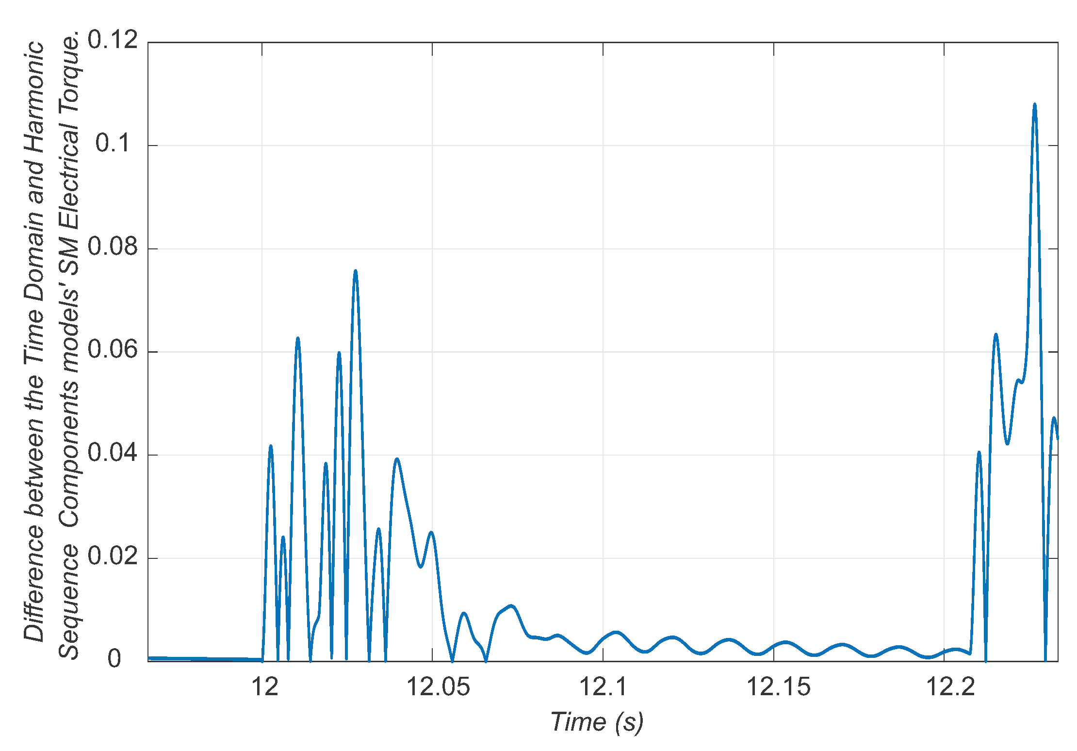 Energies 17 03634 g007