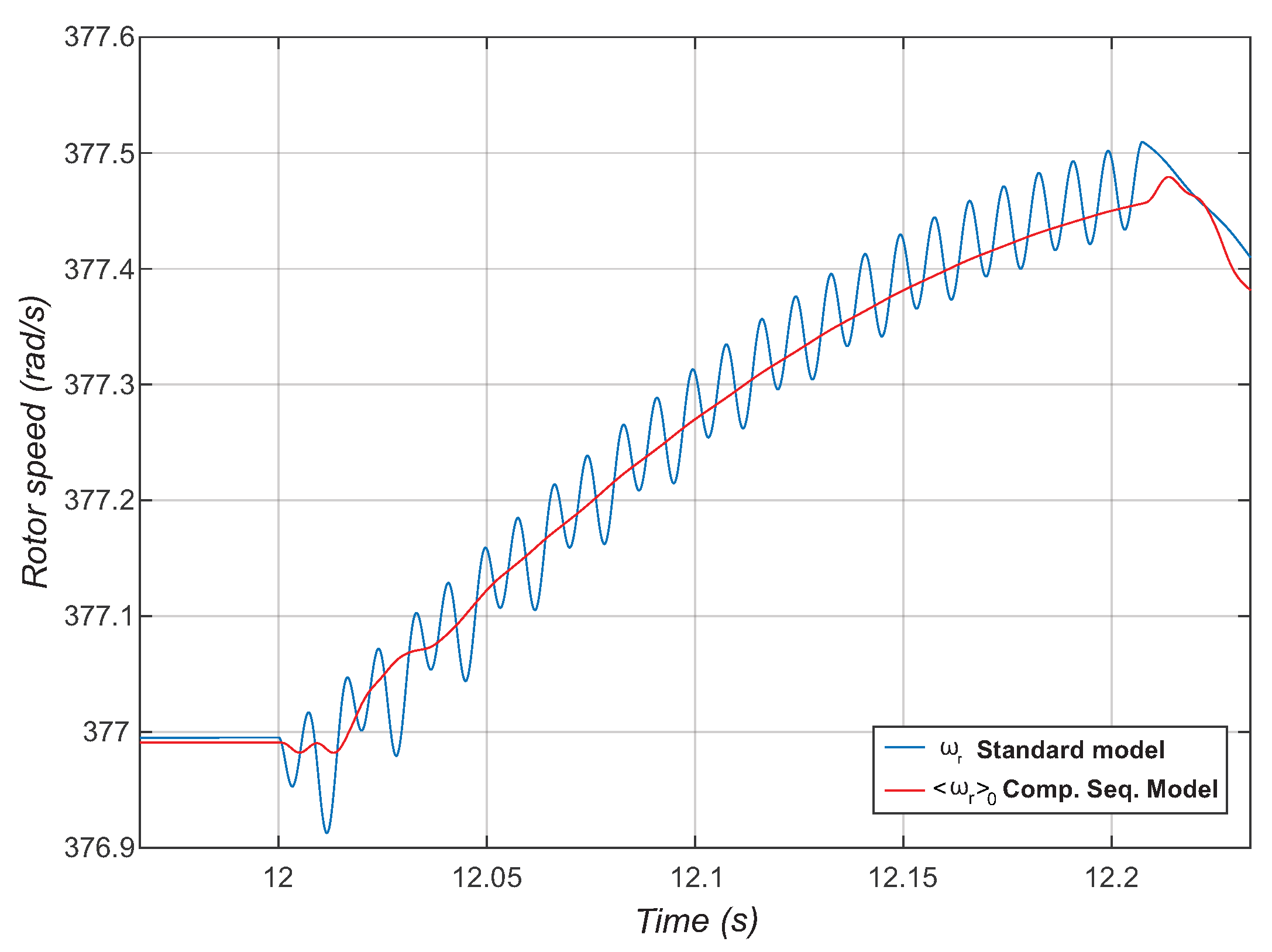 Energies 17 03634 g009