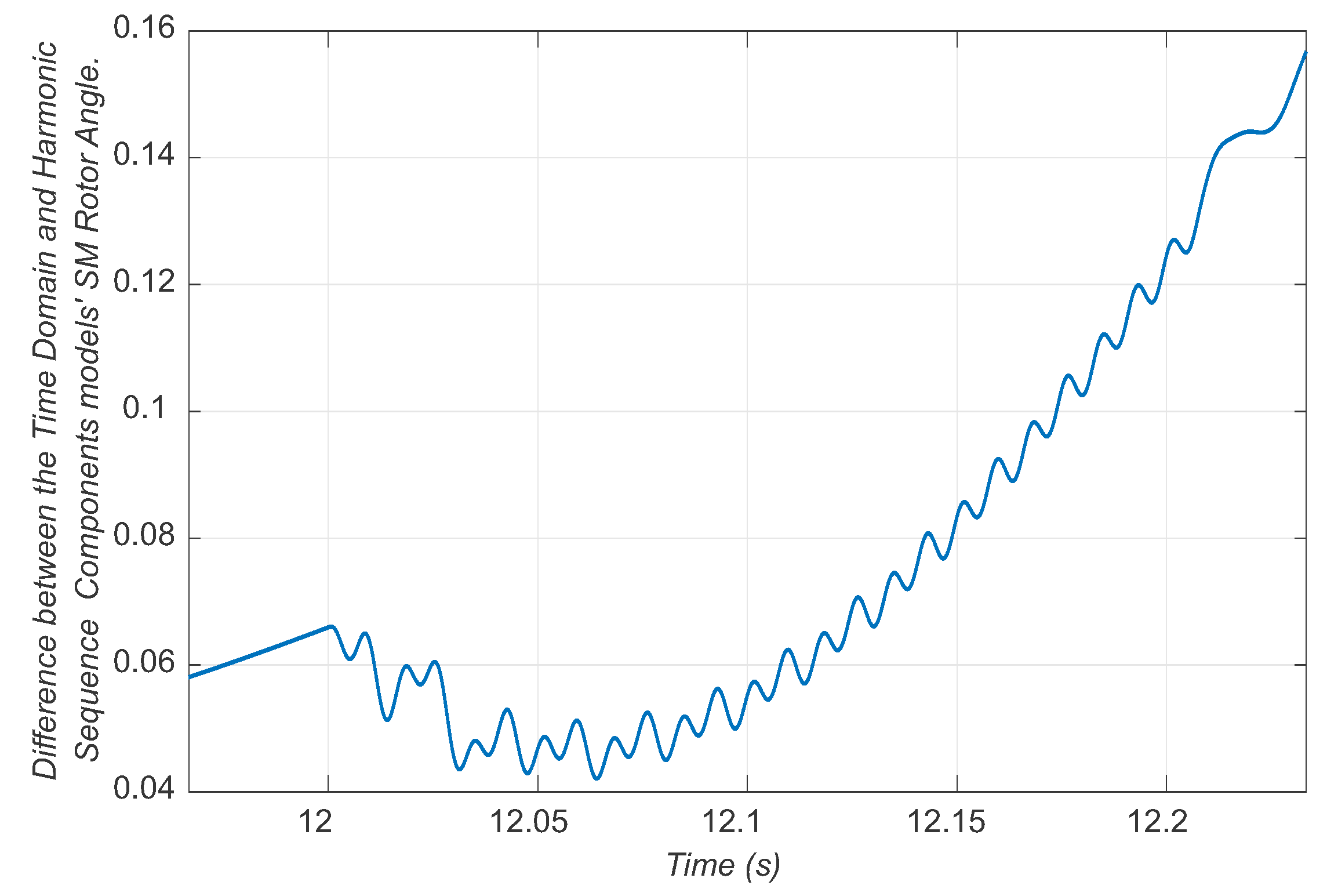 Energies 17 03634 g012