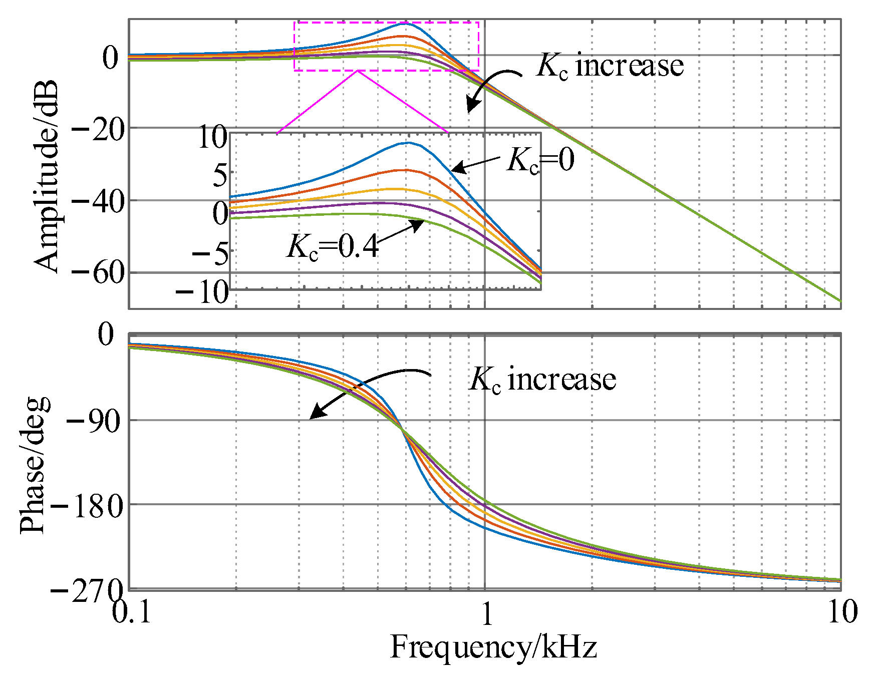 Energies 17 03640 g009