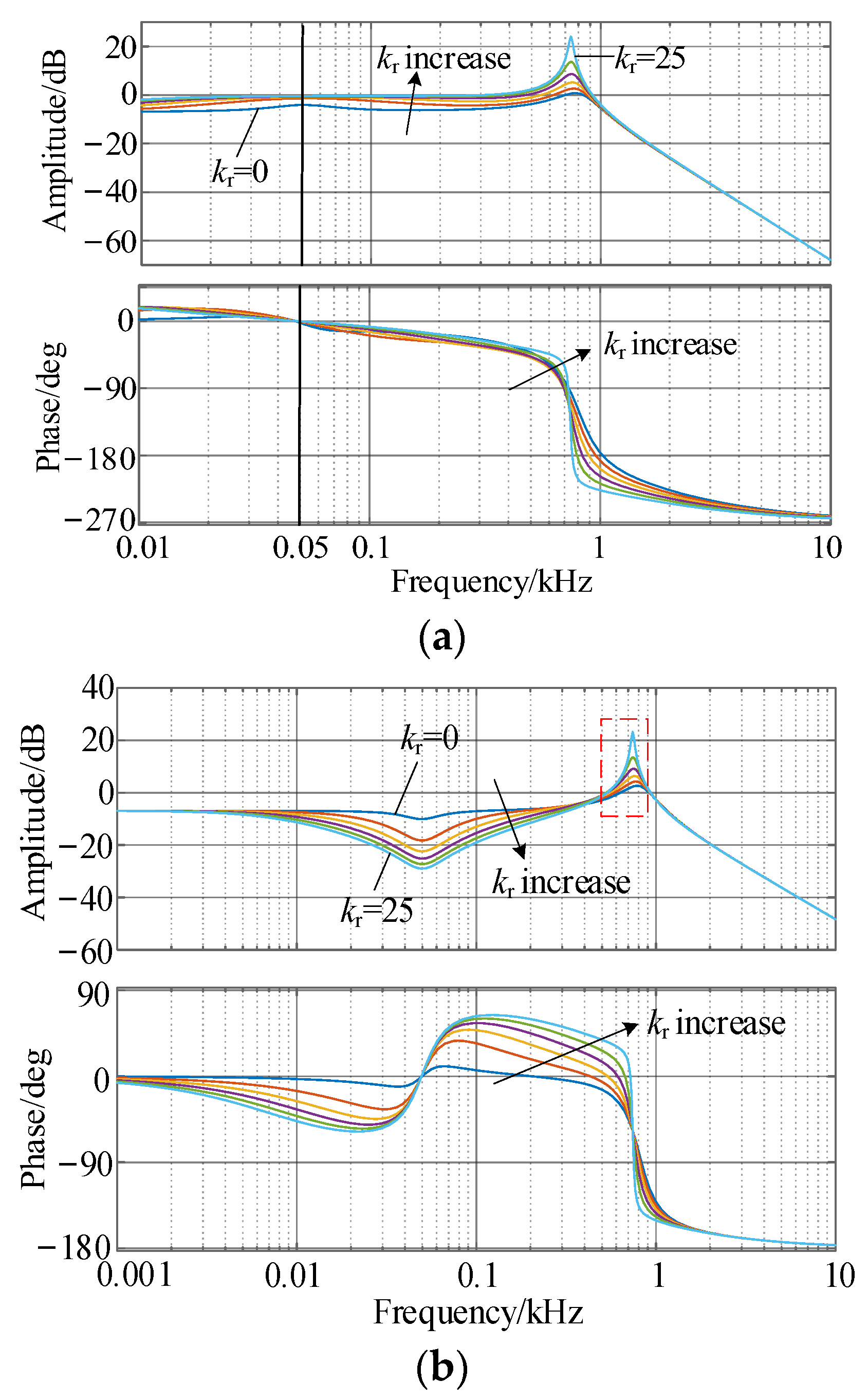 Energies 17 03640 g010