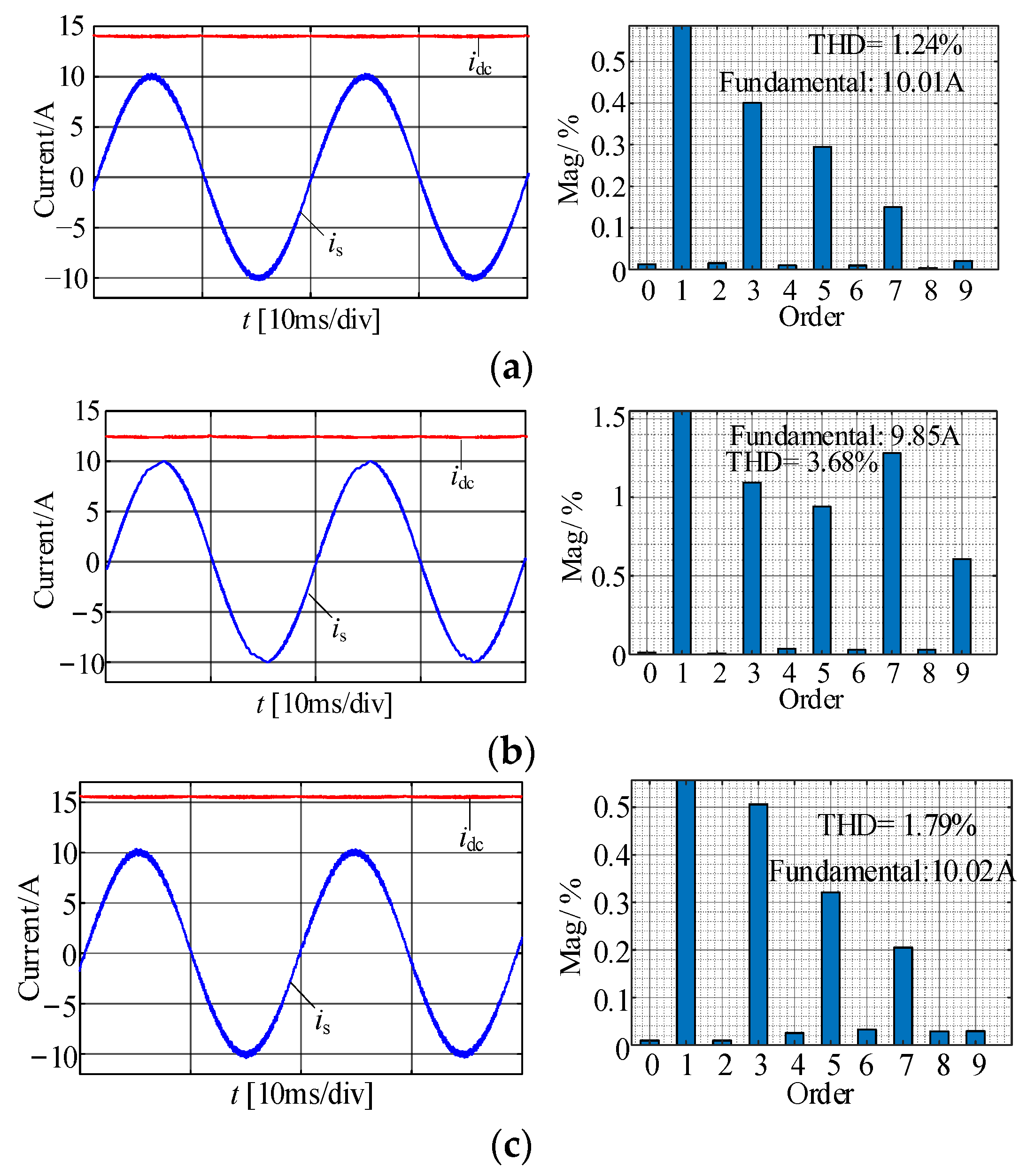 Energies 17 03640 g012
