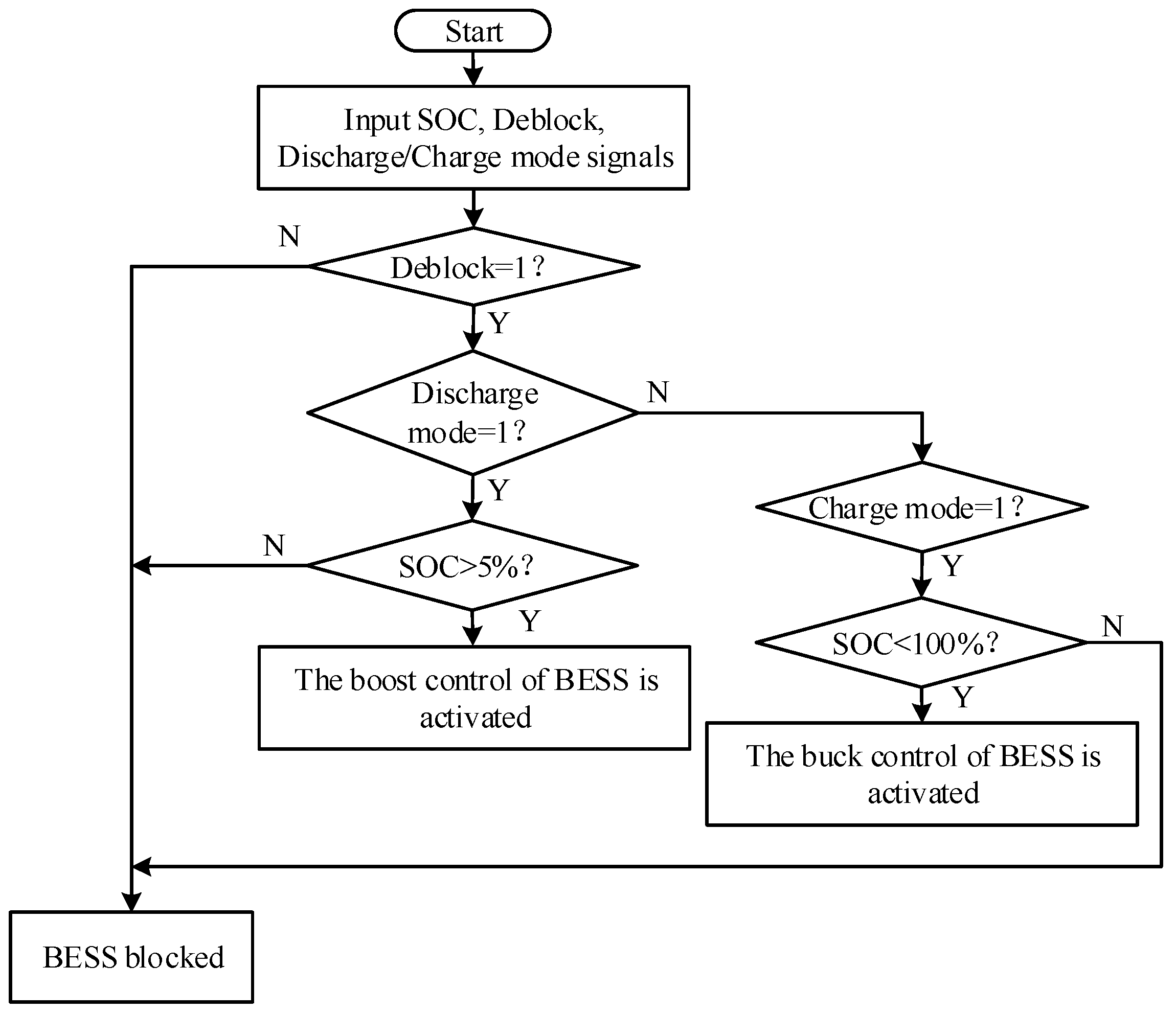 Energies 17 03642 g004