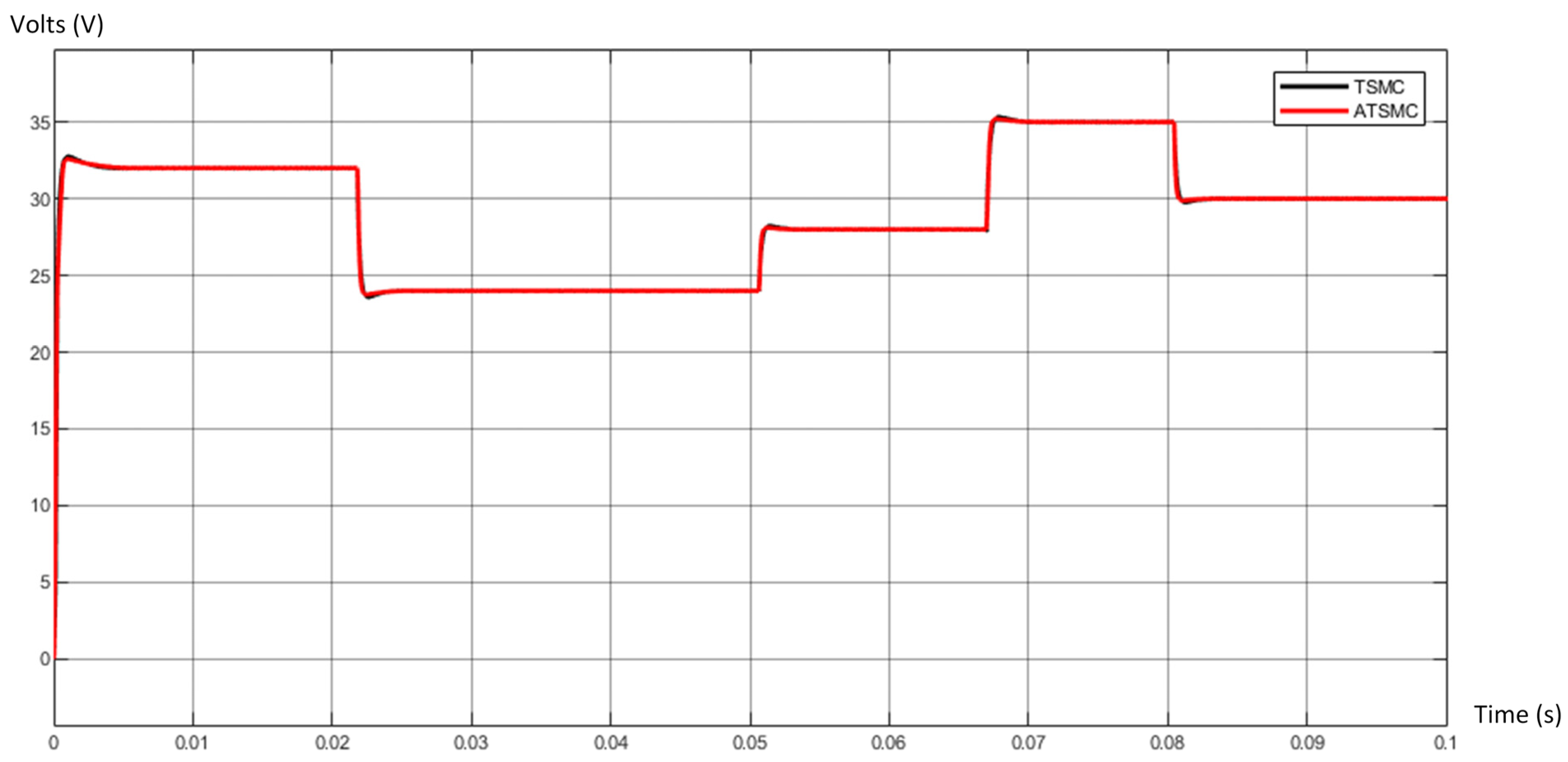 Energies 17 03645 g007 Energies 17 03645 g007