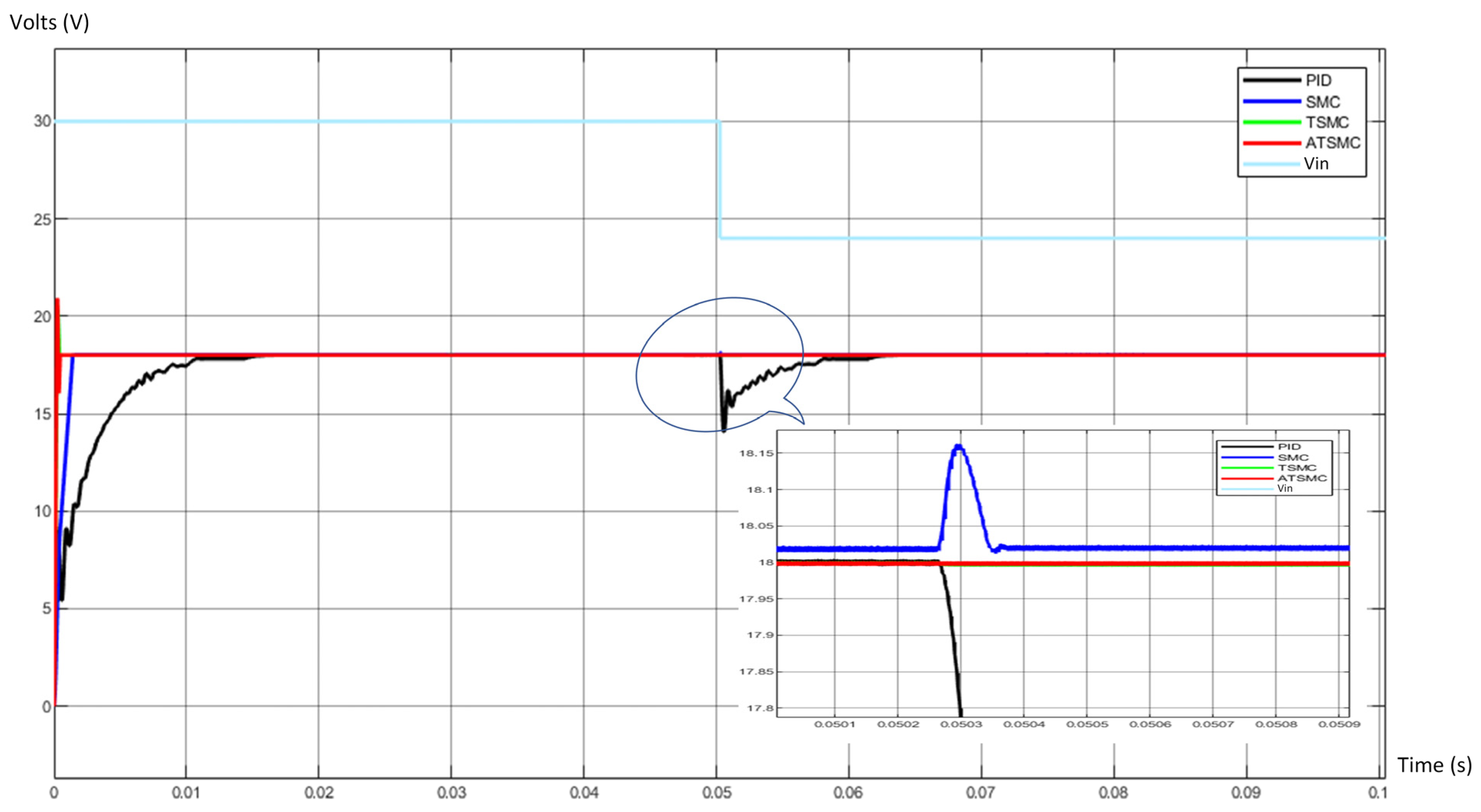Energies 17 03645 g010 Energies 17 03645 g010