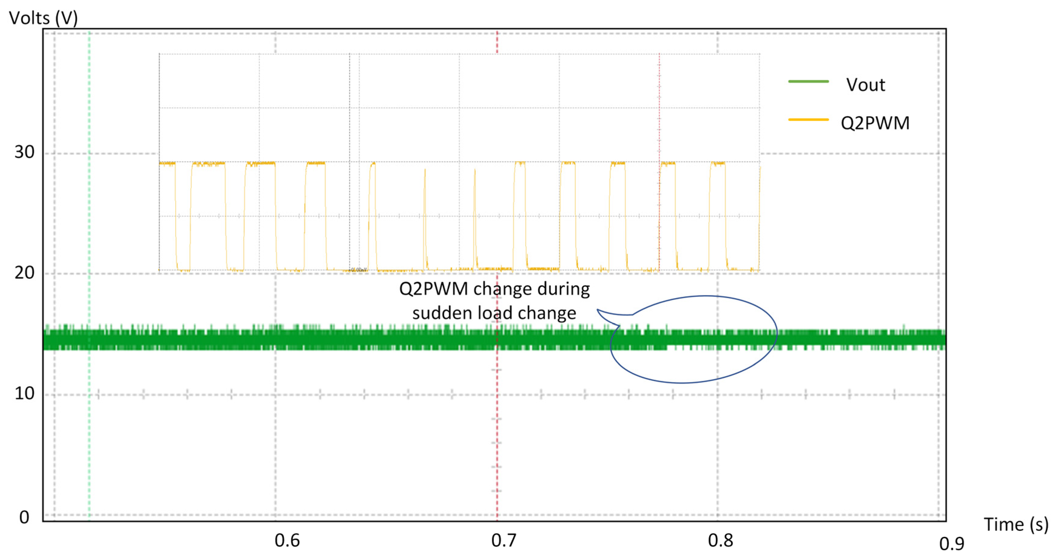 Energies 17 03645 g020 Energies 17 03645 g020
