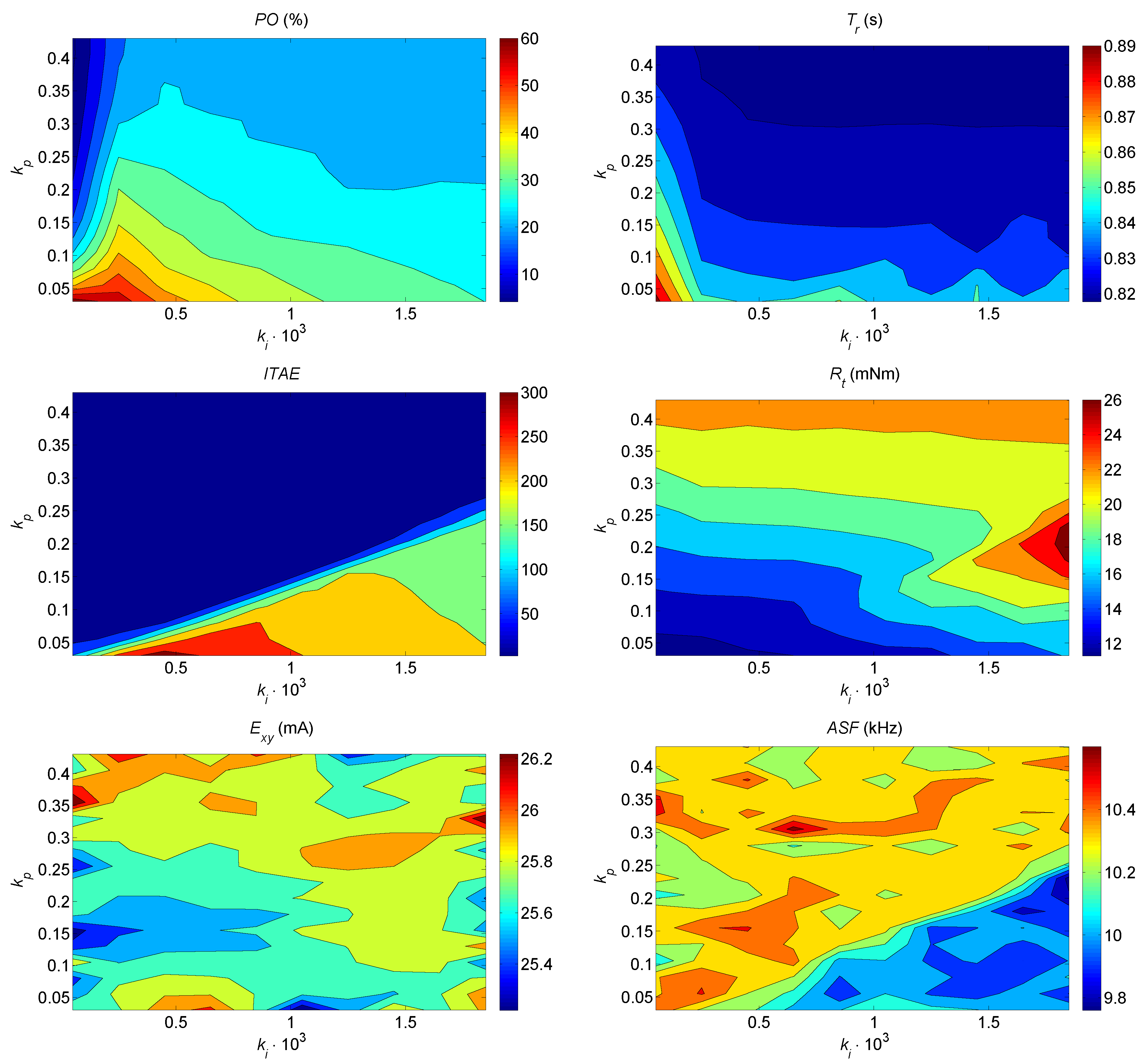Energies 17 03649 g005
