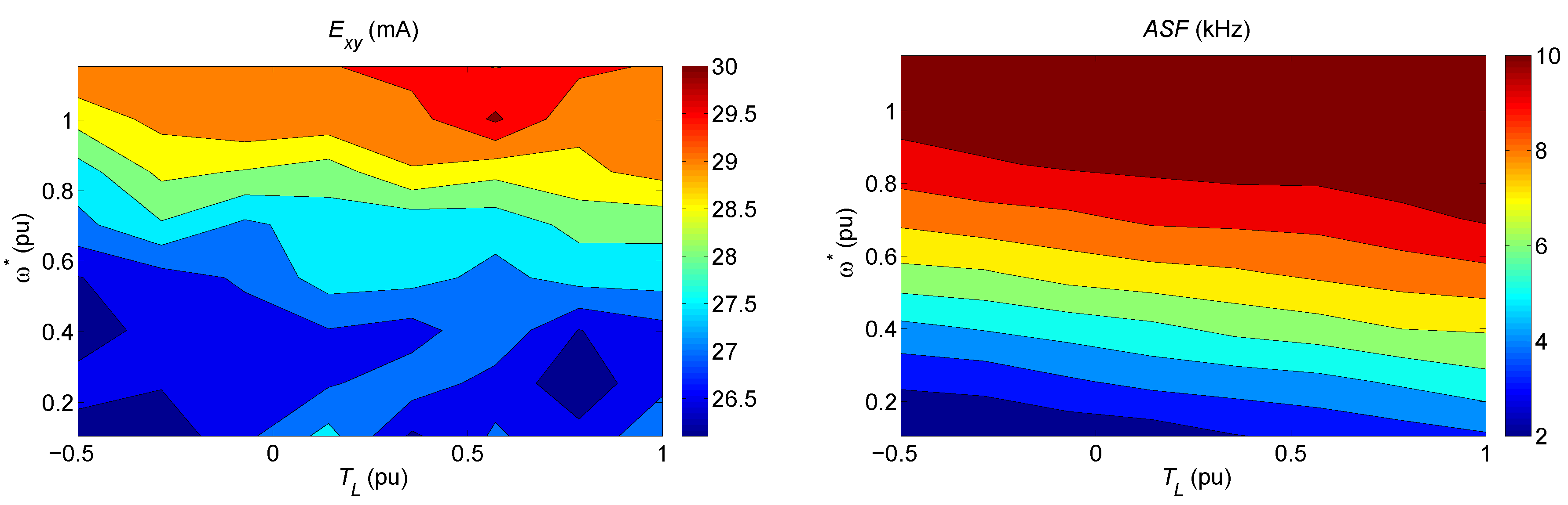 Energies 17 03649 g007