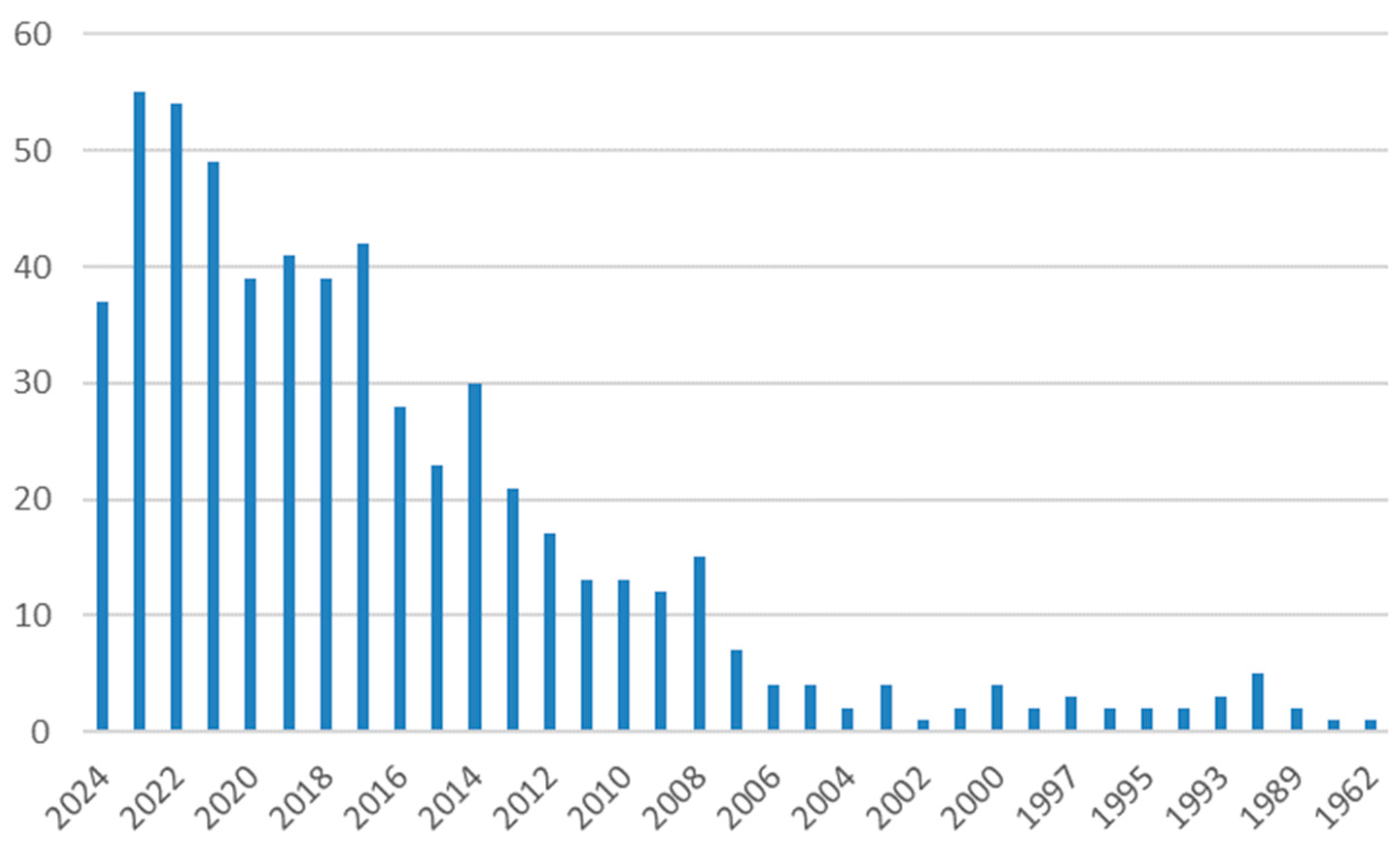 Energies 17 03652 g001