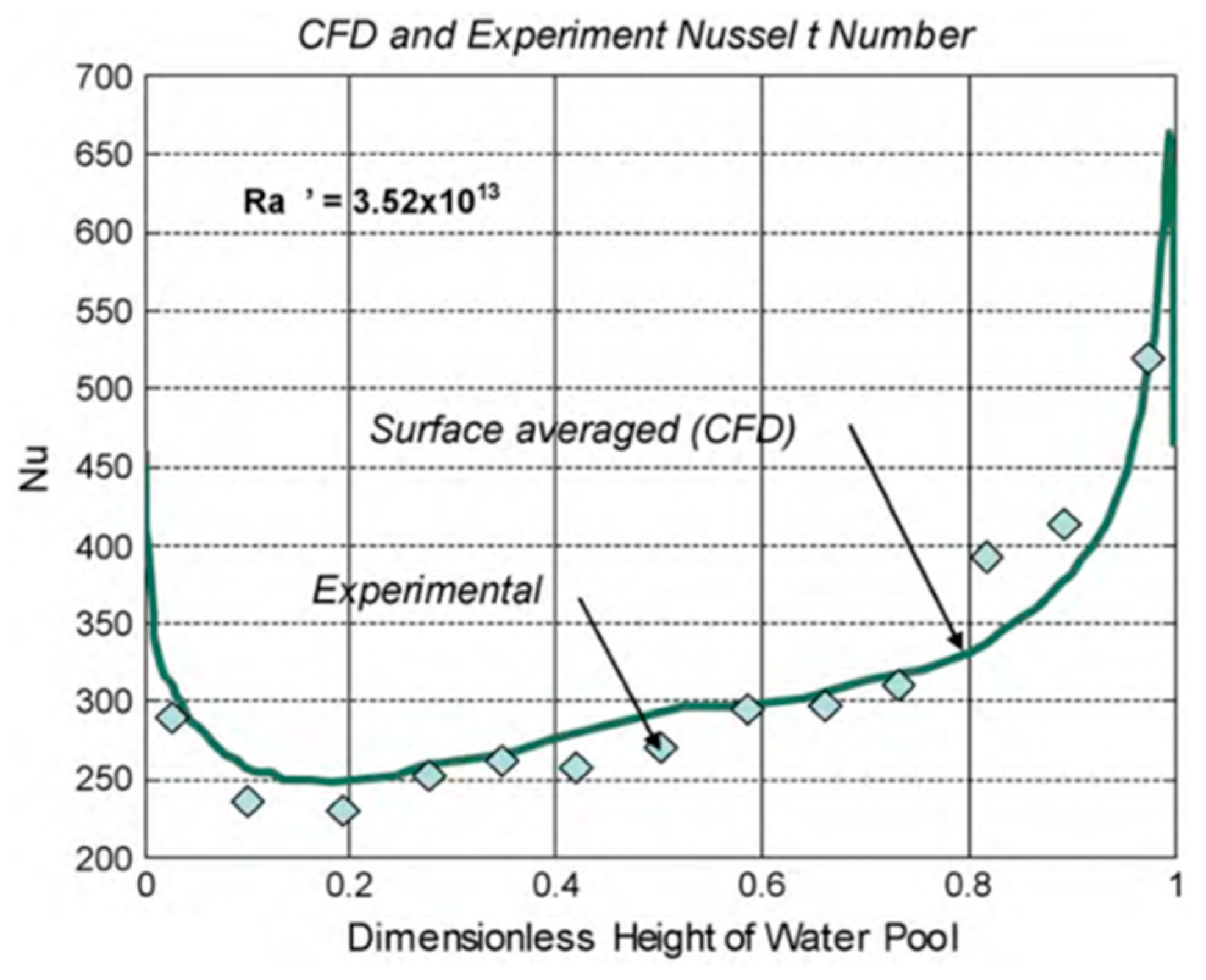 Energies 17 03652 g006