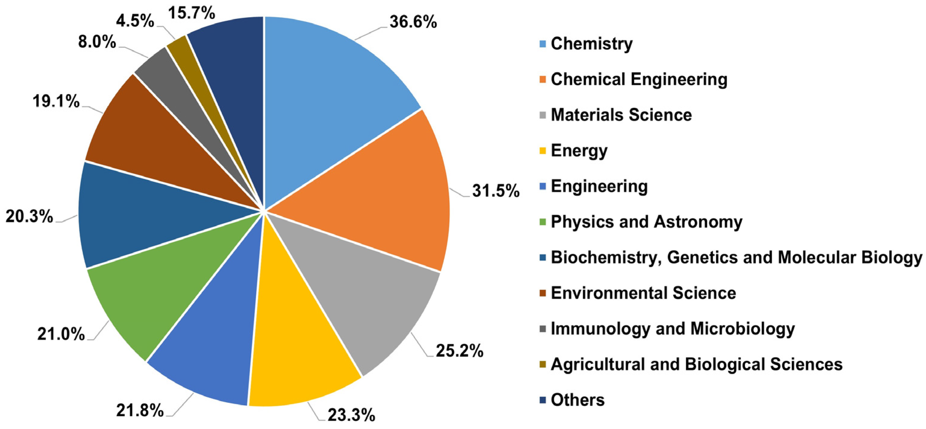 Energies 17 03658 g007