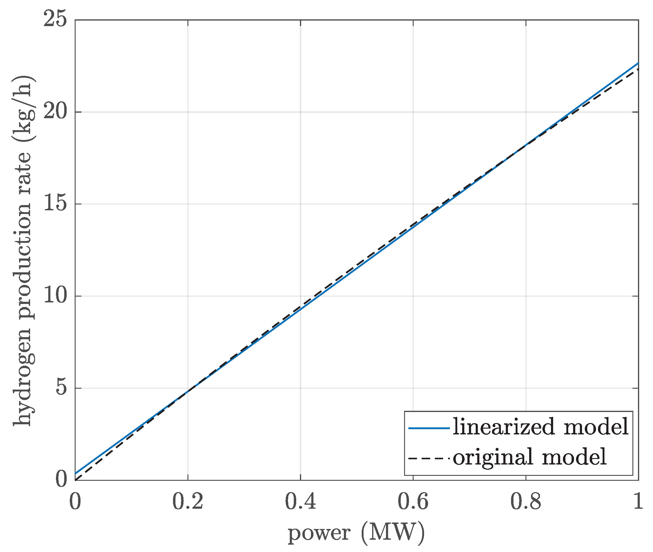 Energies 17 03663 g002
