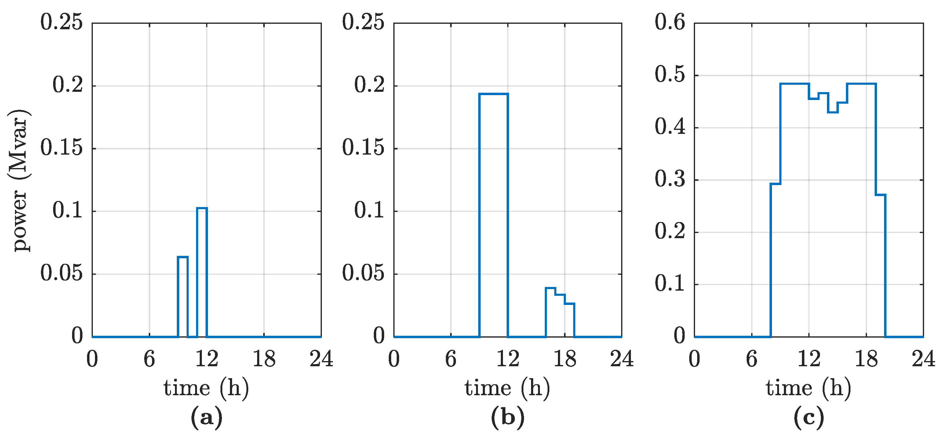 Energies 17 03663 g012