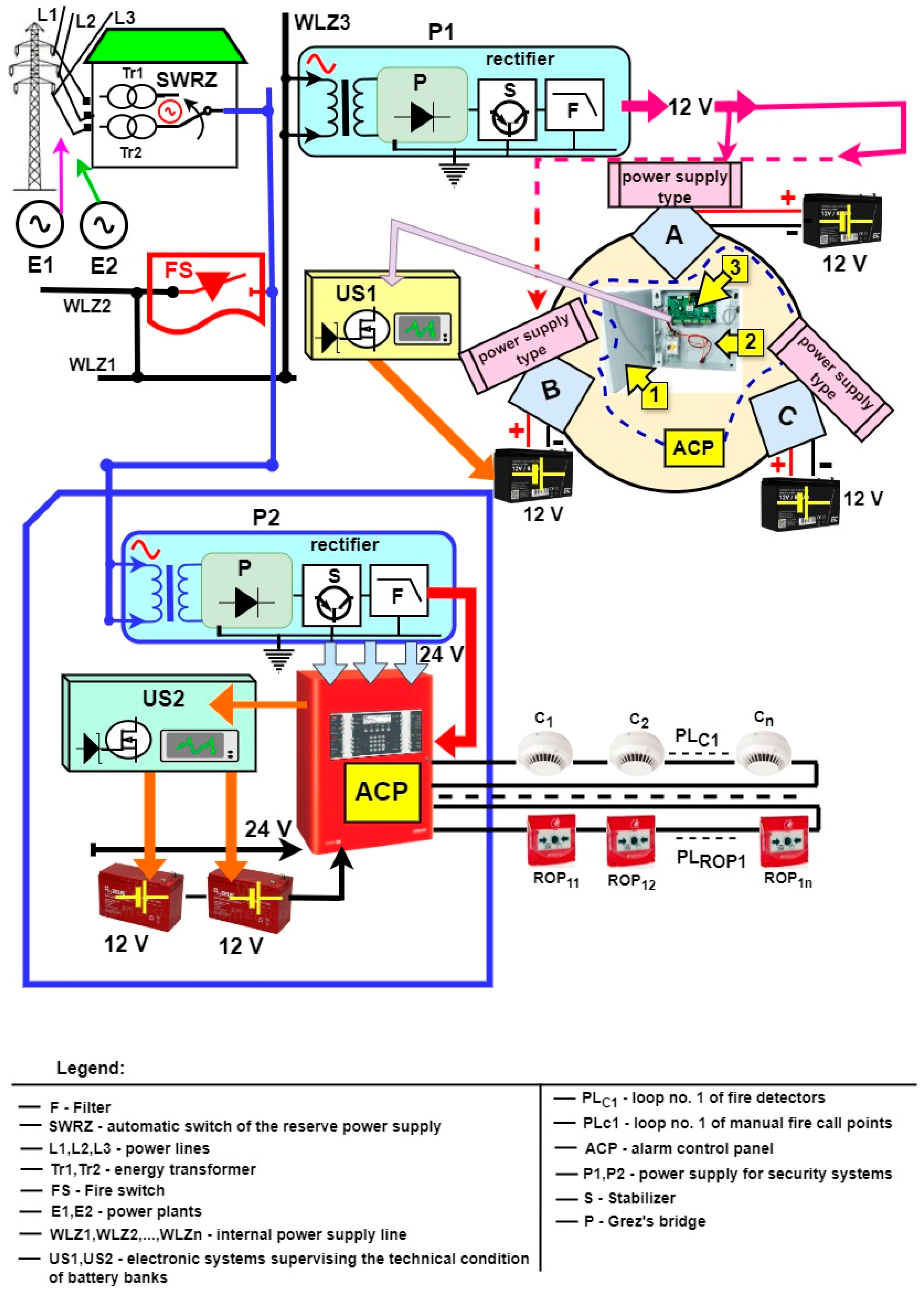 Energies 17 03665 g002 Energies 17 03665 g002