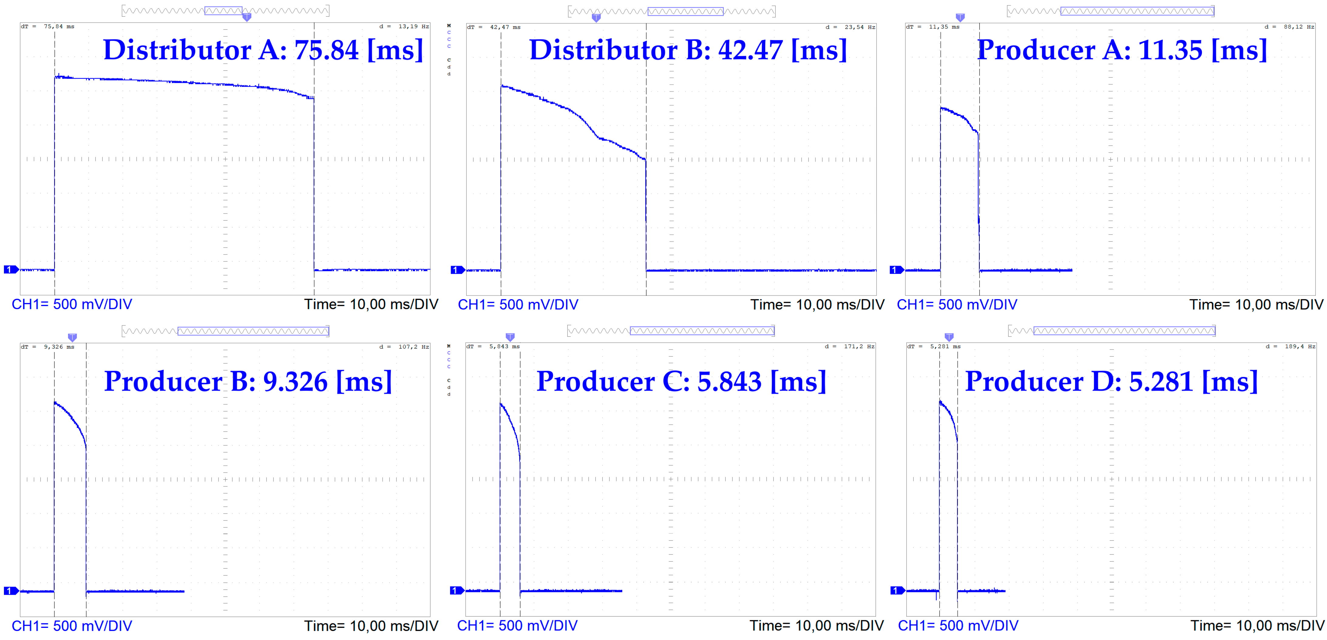 Energies 17 03665 g008 Energies 17 03665 g008