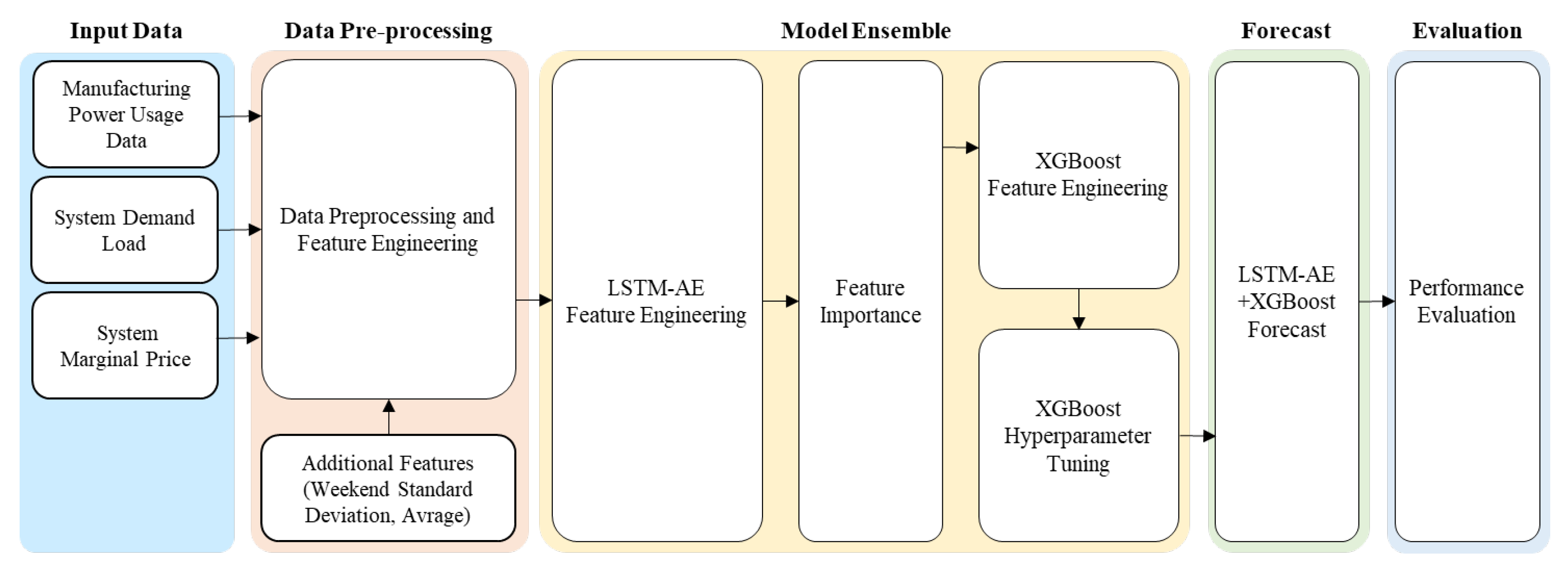 Energies 17 03666 g001