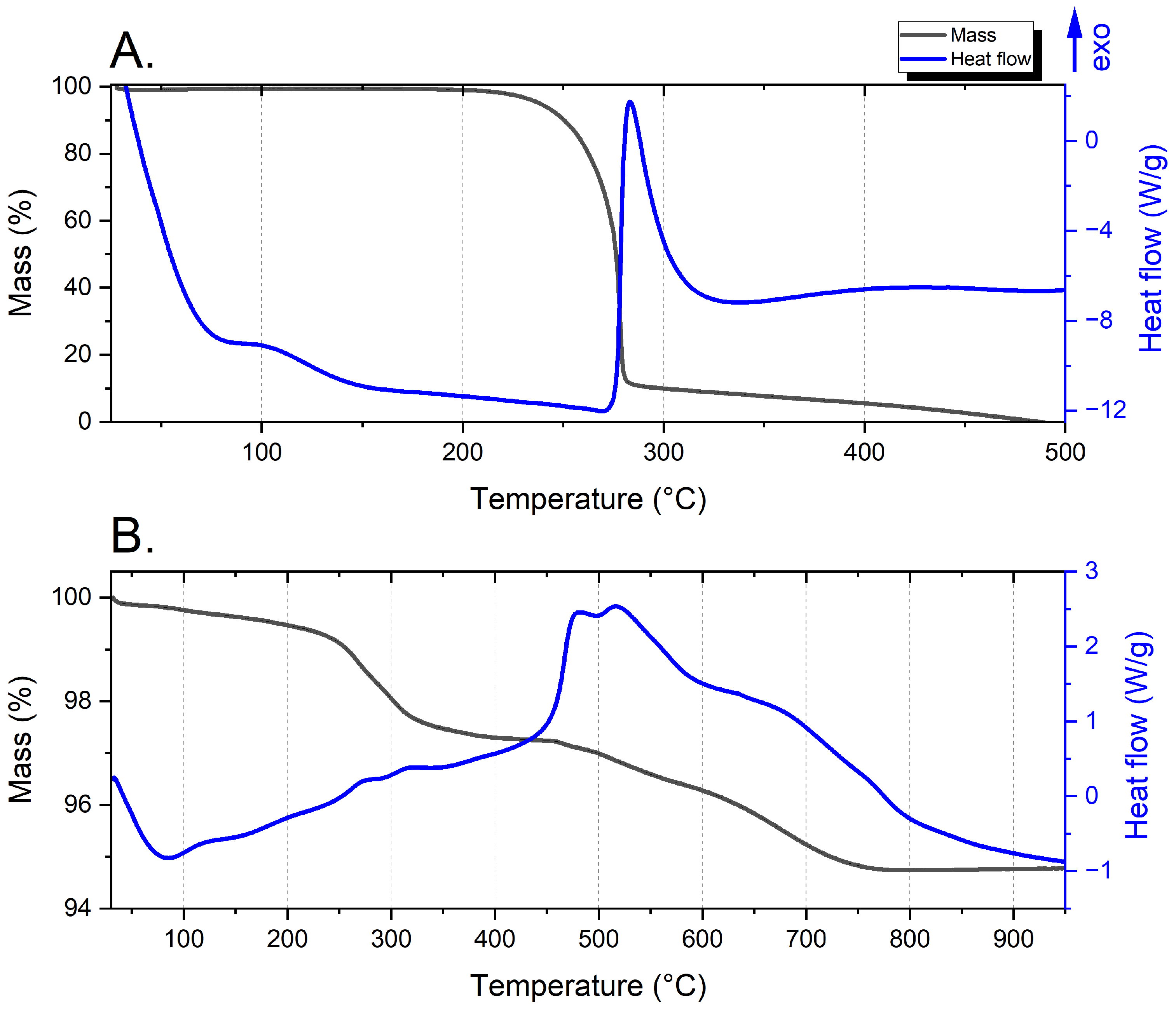 Energies 17 03675 g009