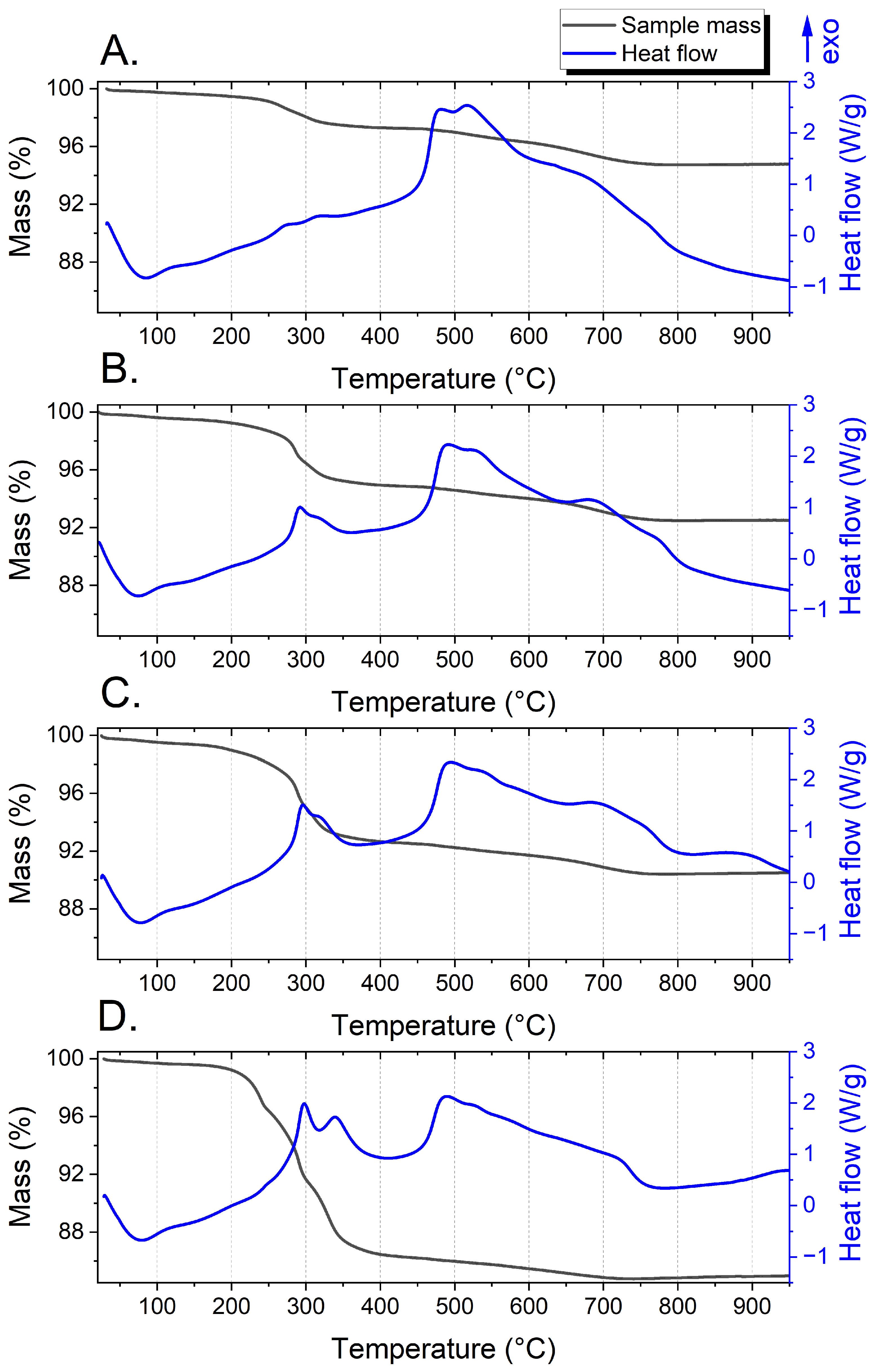 Energies 17 03675 g010