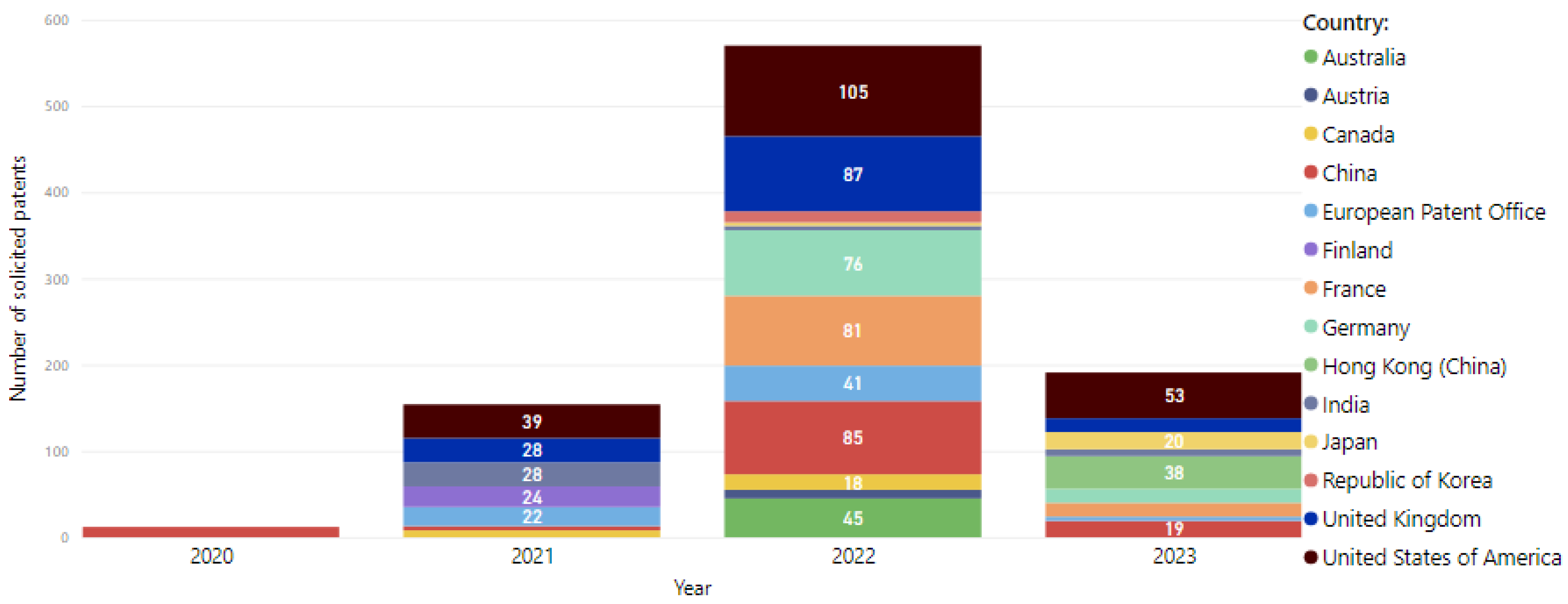 Energies 17 03683 g005
