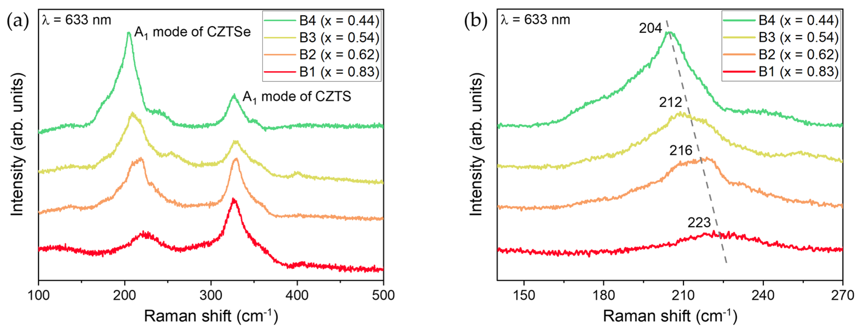 Energies 17 03684 g007