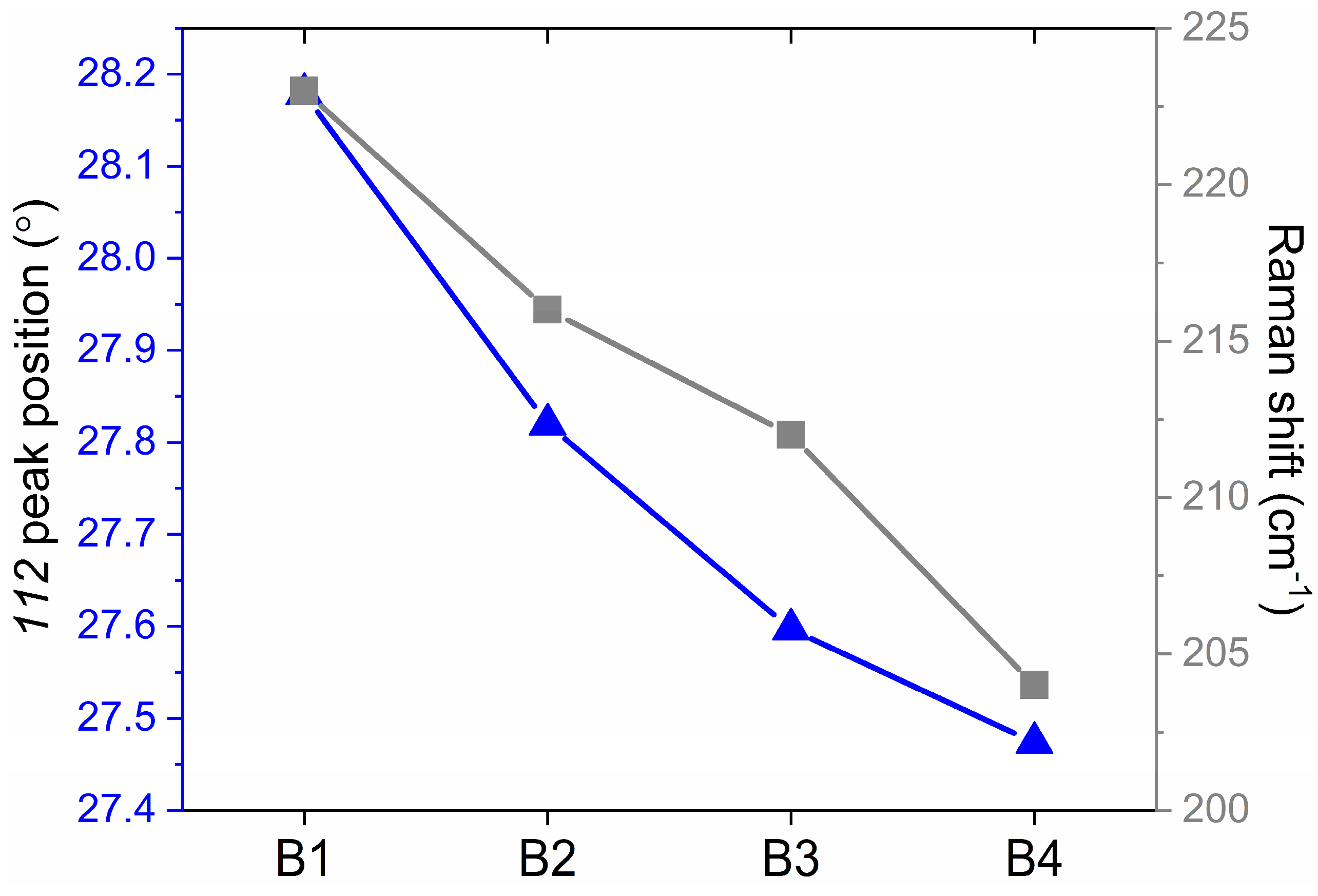 Energies 17 03684 g008