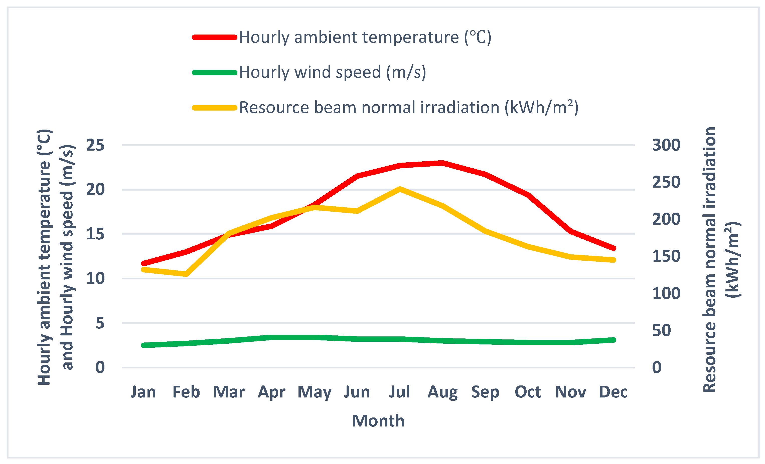 Energies 17 03685 g001