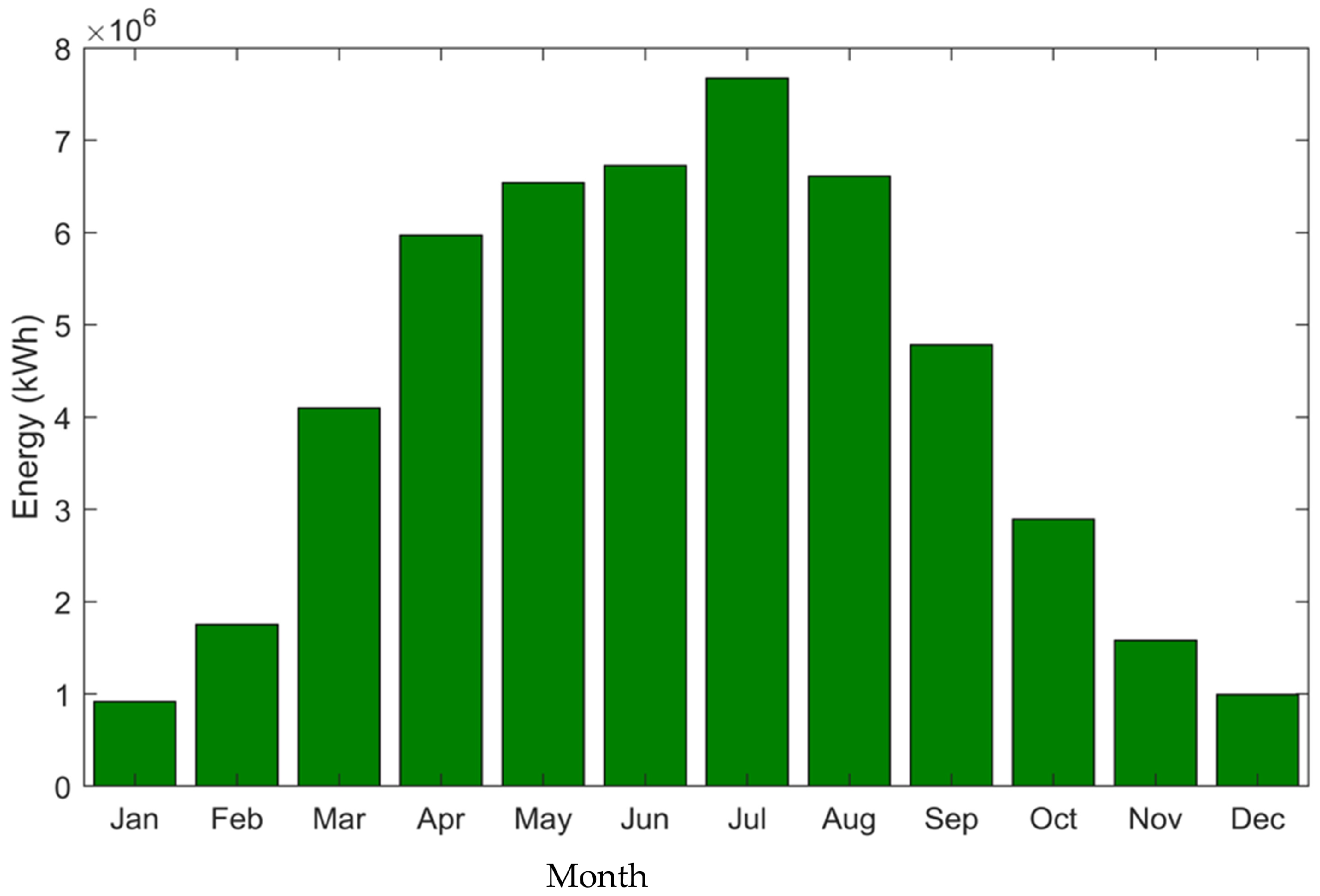 Energies 17 03685 g005