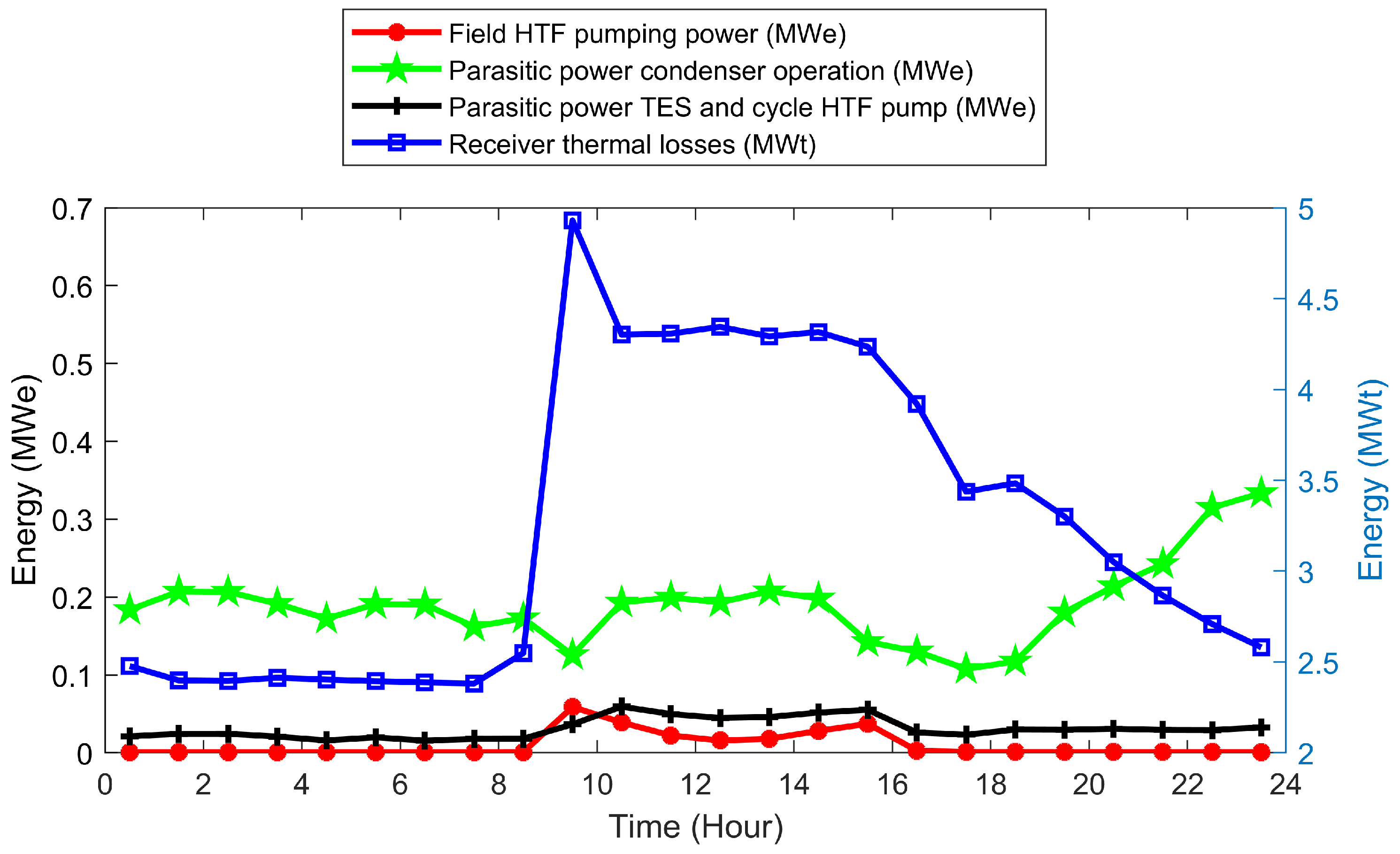 Energies 17 03685 g009