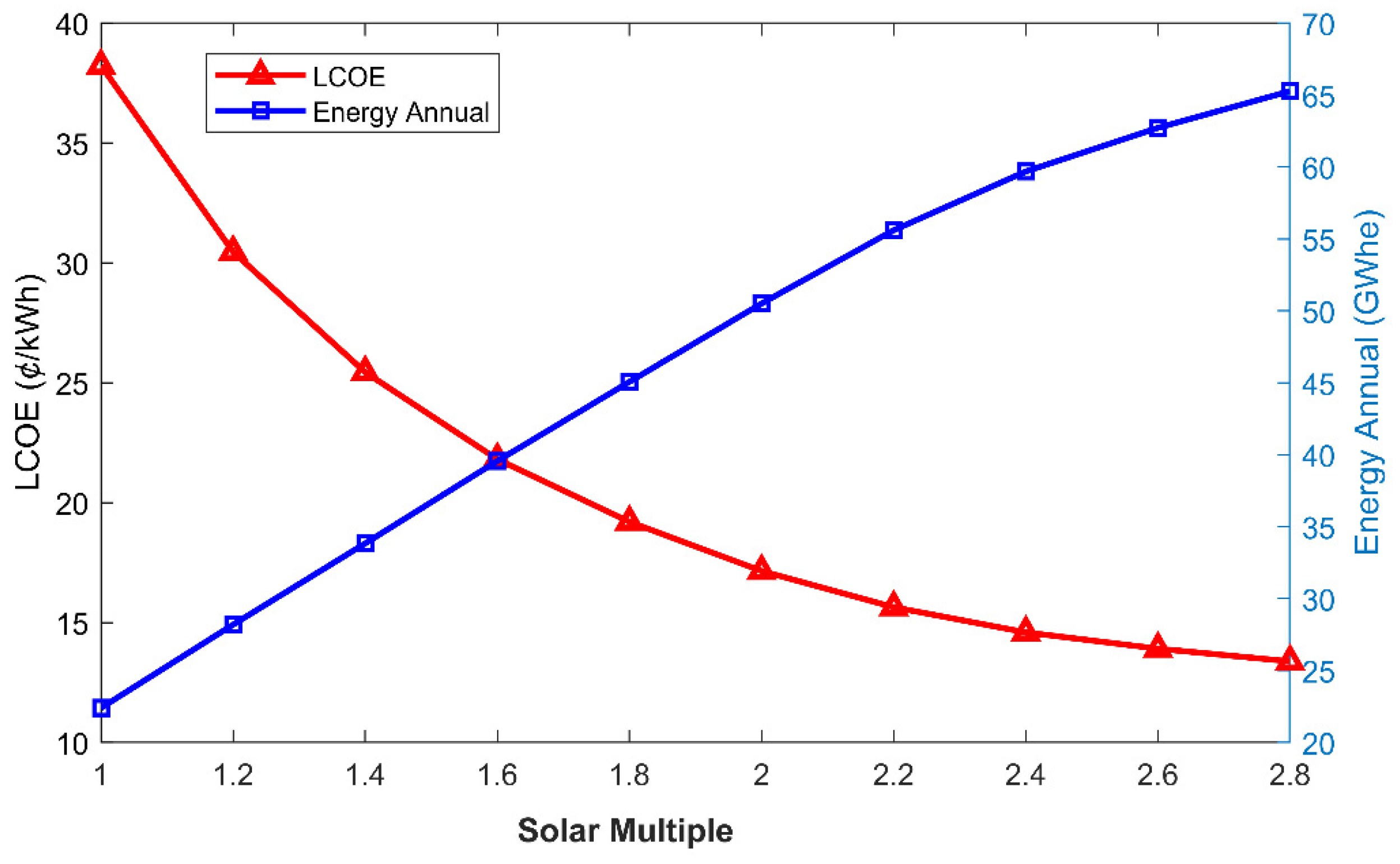 Energies 17 03685 g010