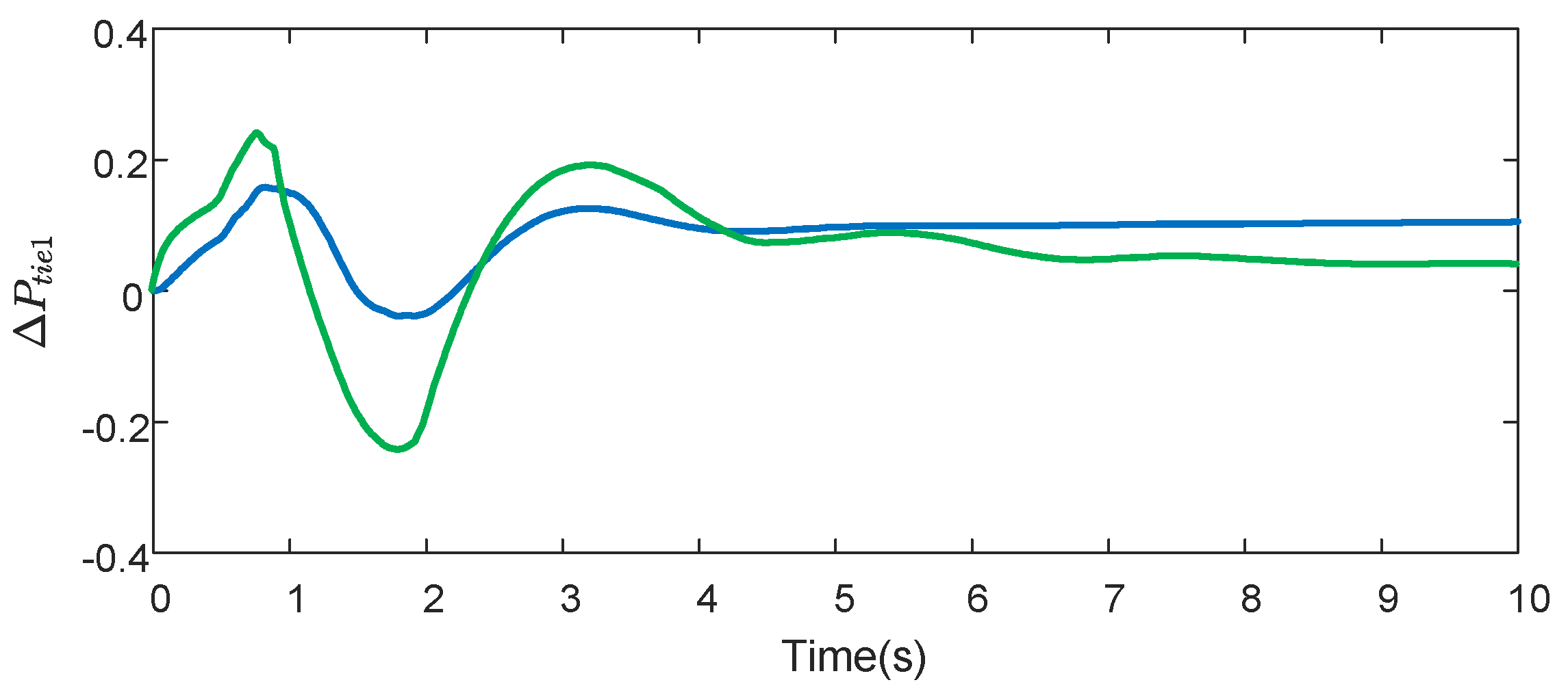 Energies 17 03687 g005