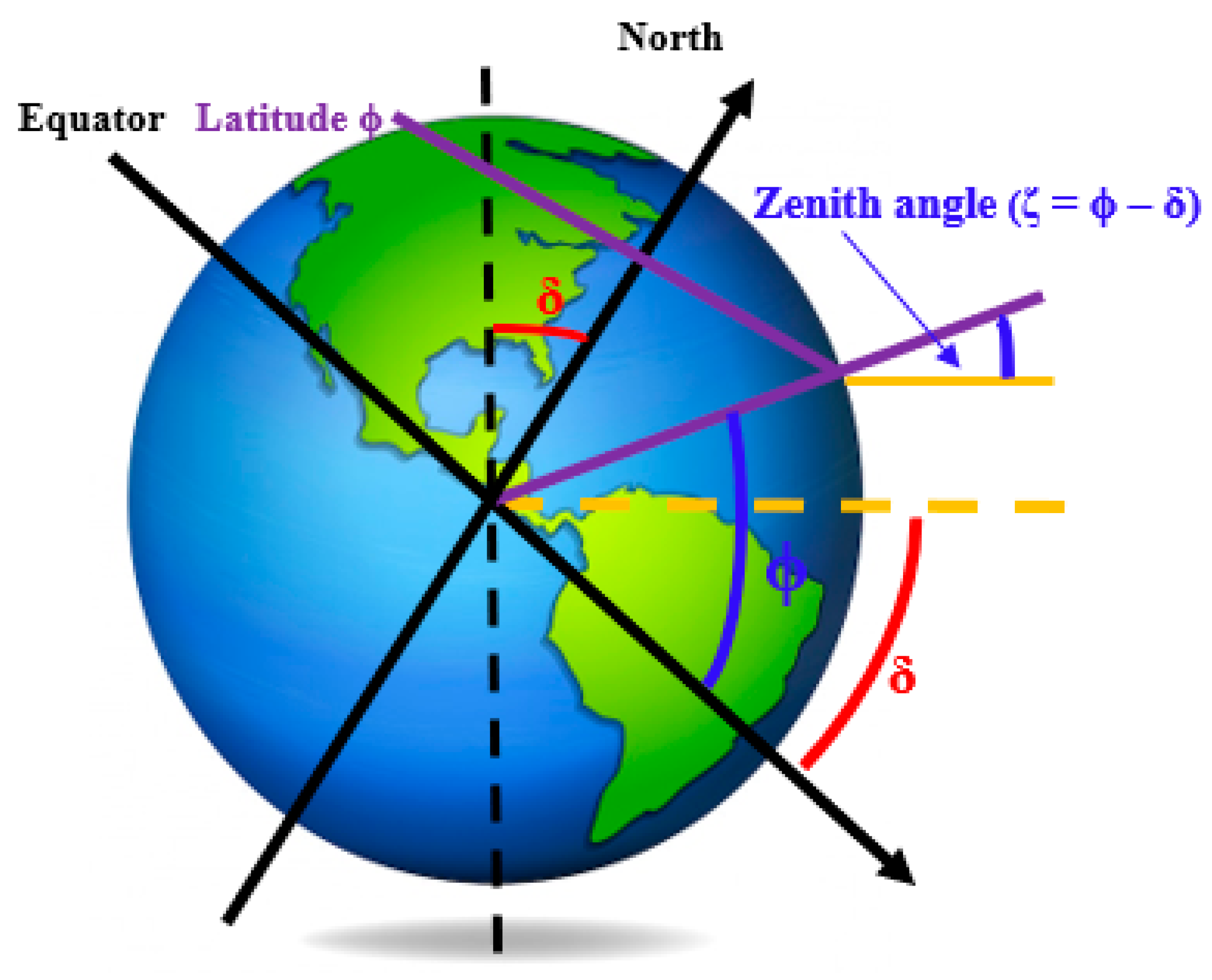 Energies 17 03691 g003