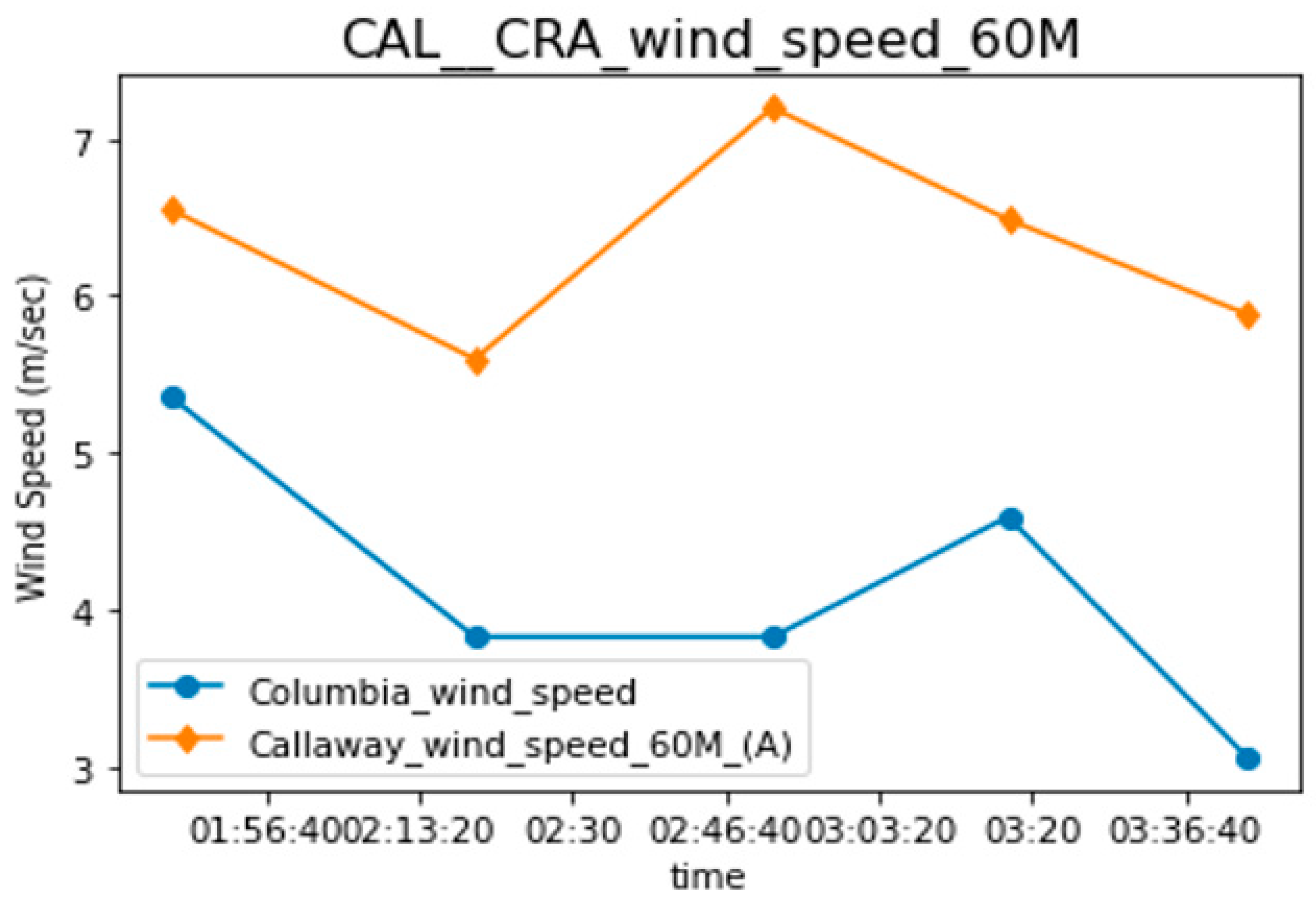Energies 17 03691 g005