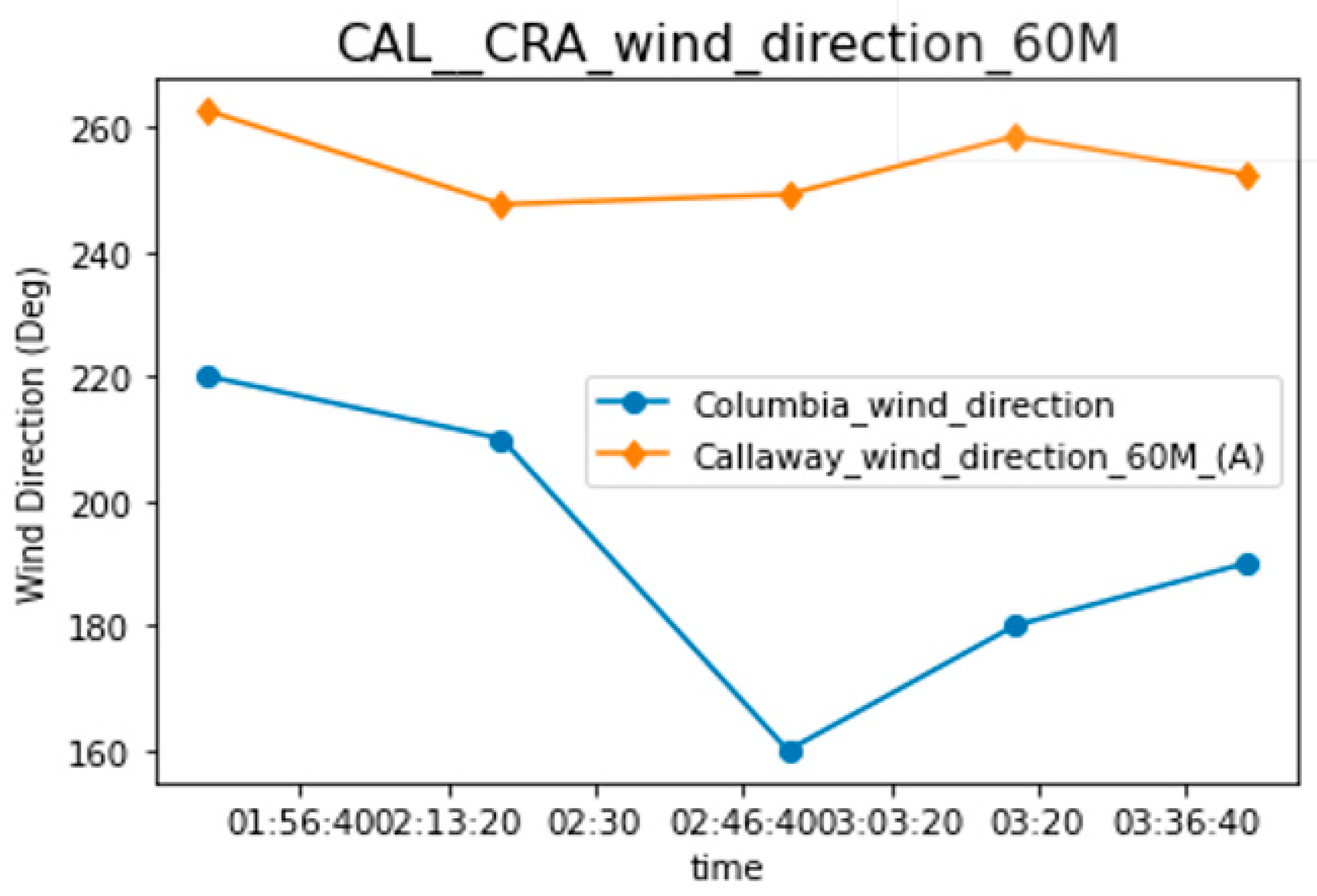 Energies 17 03691 g006