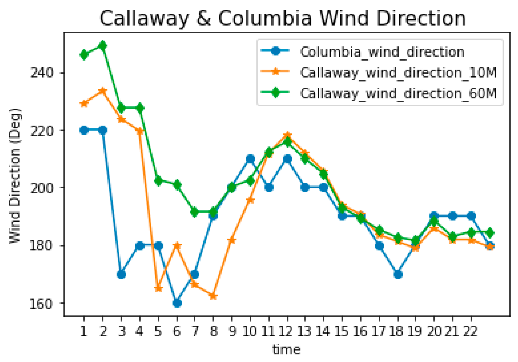 Energies 17 03691 g008