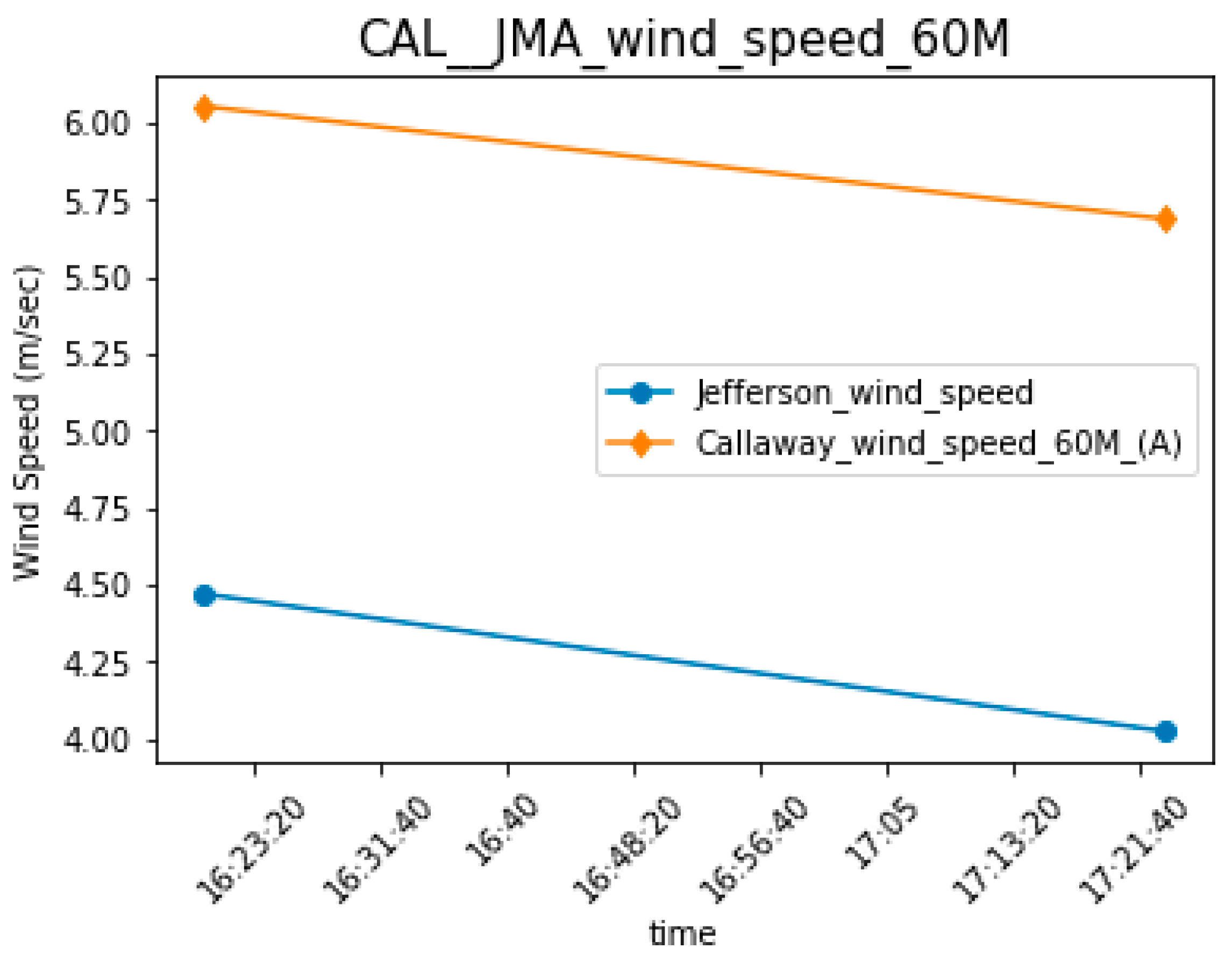 Energies 17 03691 g010