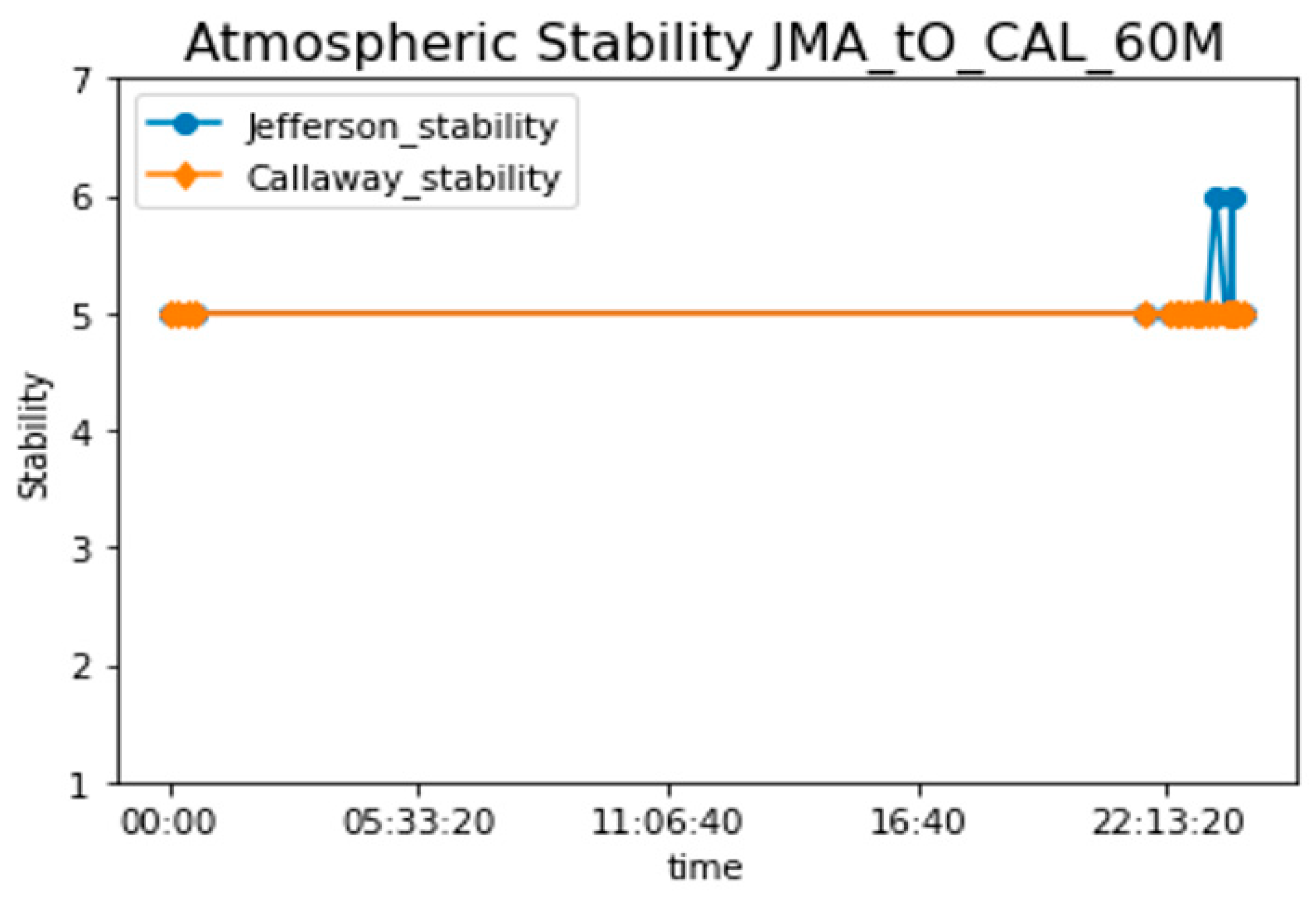 Energies 17 03691 g012