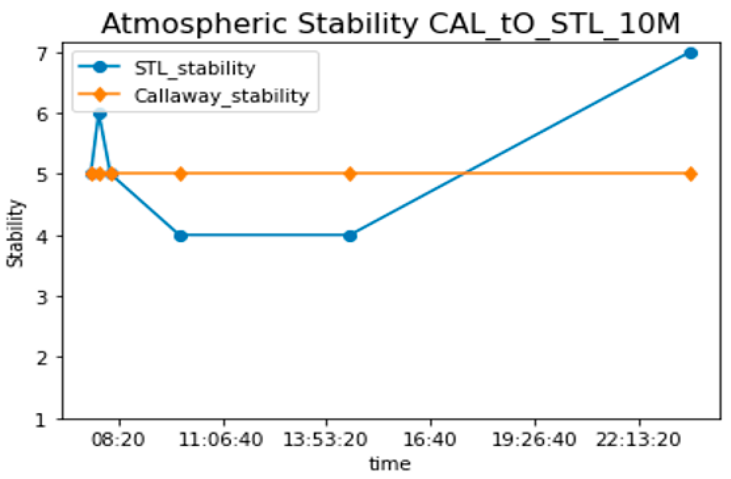 Energies 17 03691 g015
