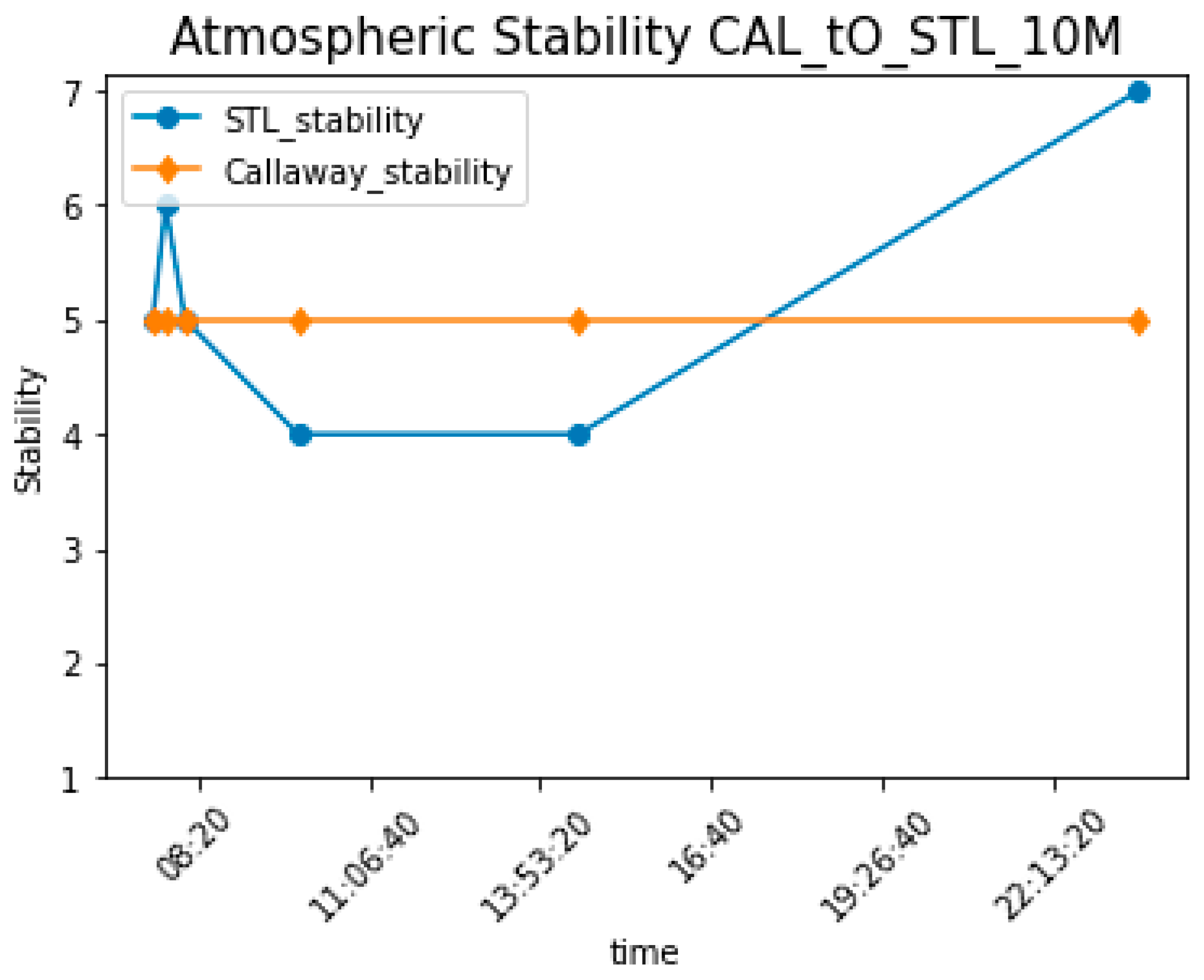 Energies 17 03691 g016