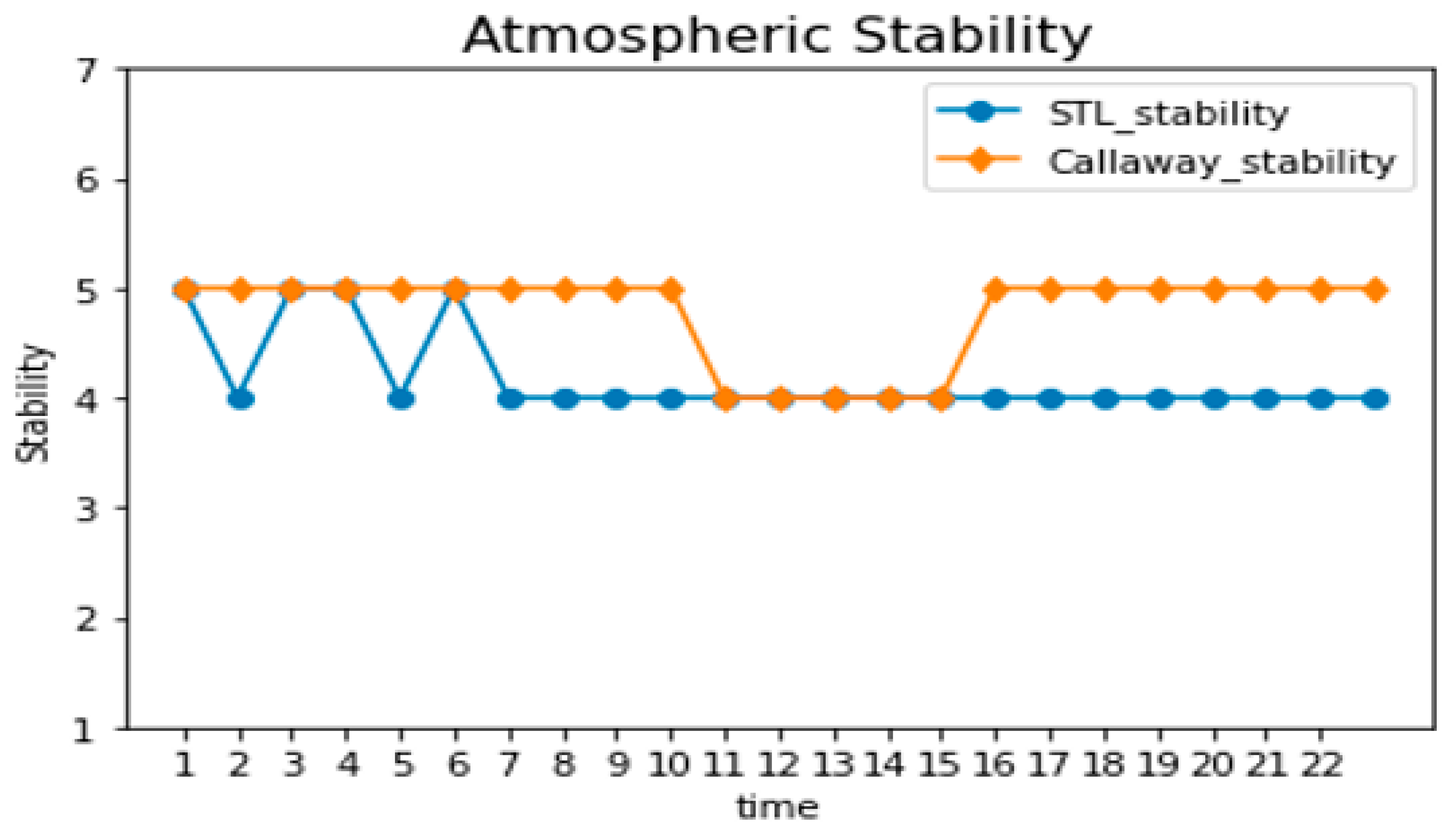 Energies 17 03691 g017