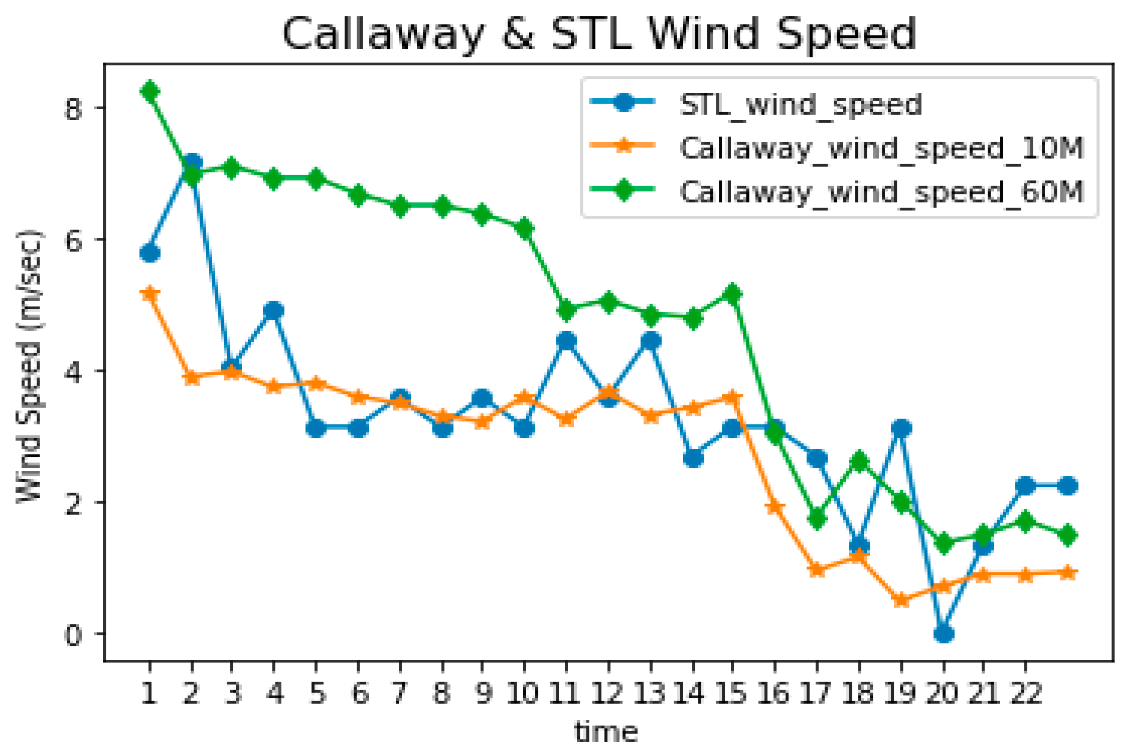 Energies 17 03691 g018