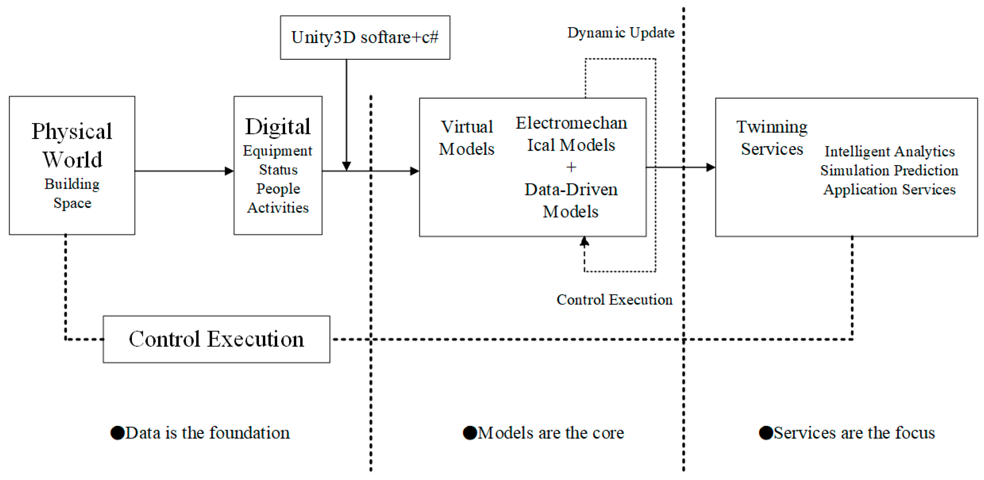 Energies 17 03692 g002
