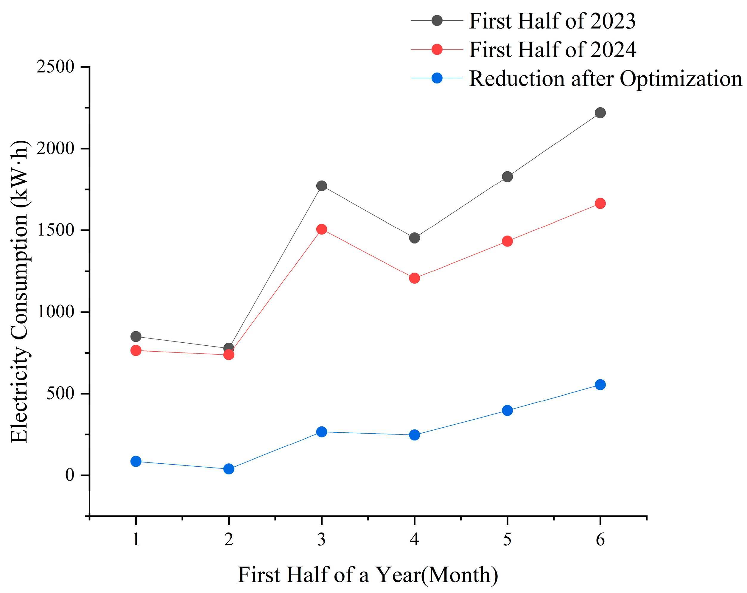 Energies 17 03692 g012