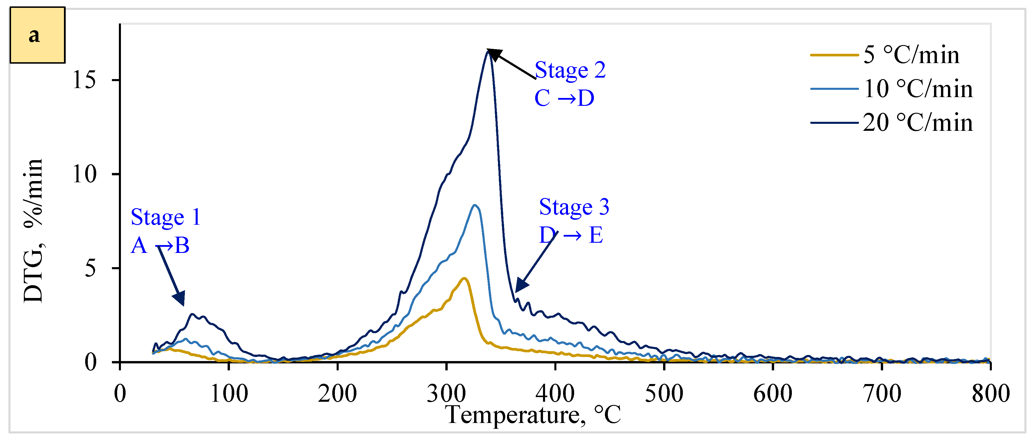 Energies 17 03693 g004a