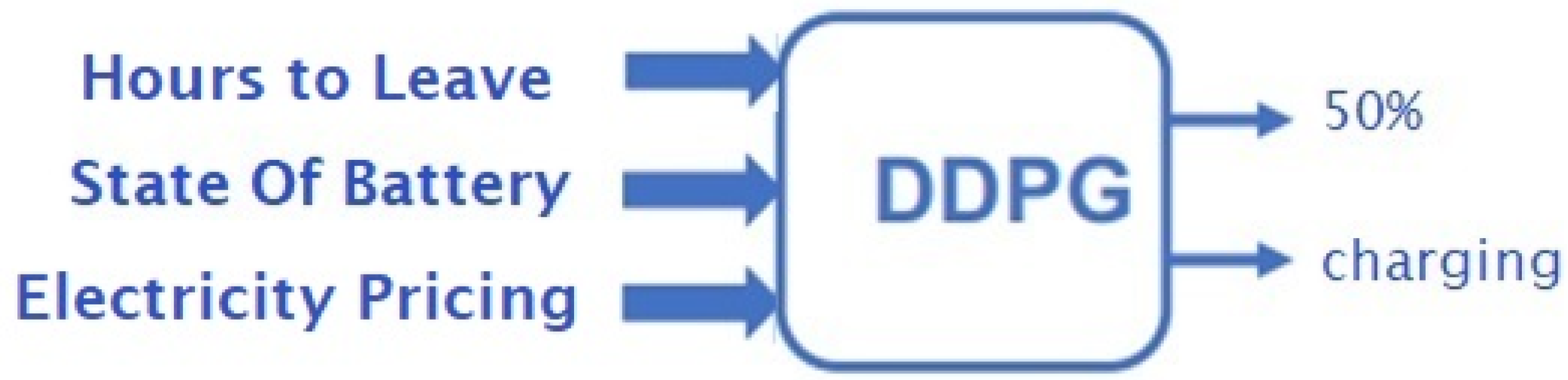 Energies 17 03694 g005